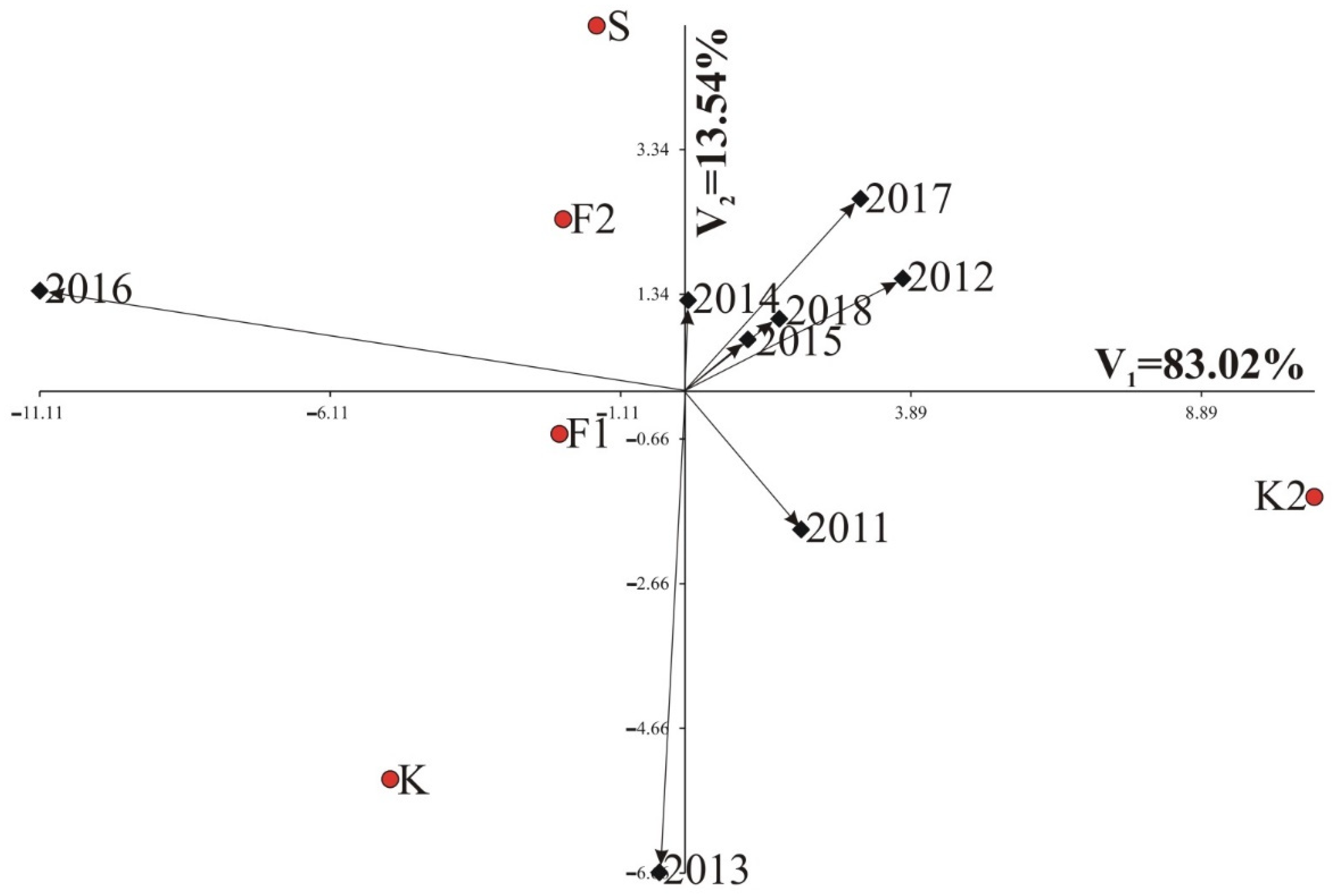 Agriculture 12 00157 g006