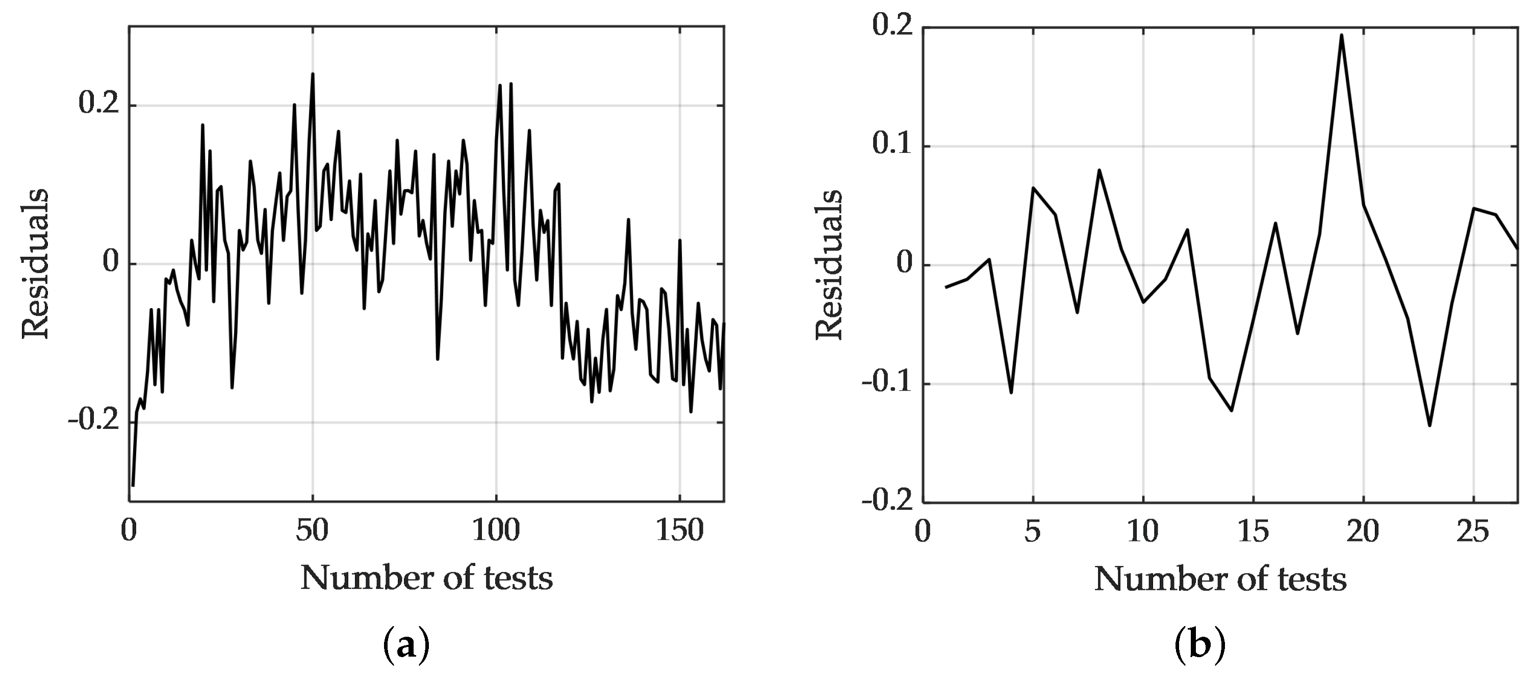 Agriculture 12 00161 g006