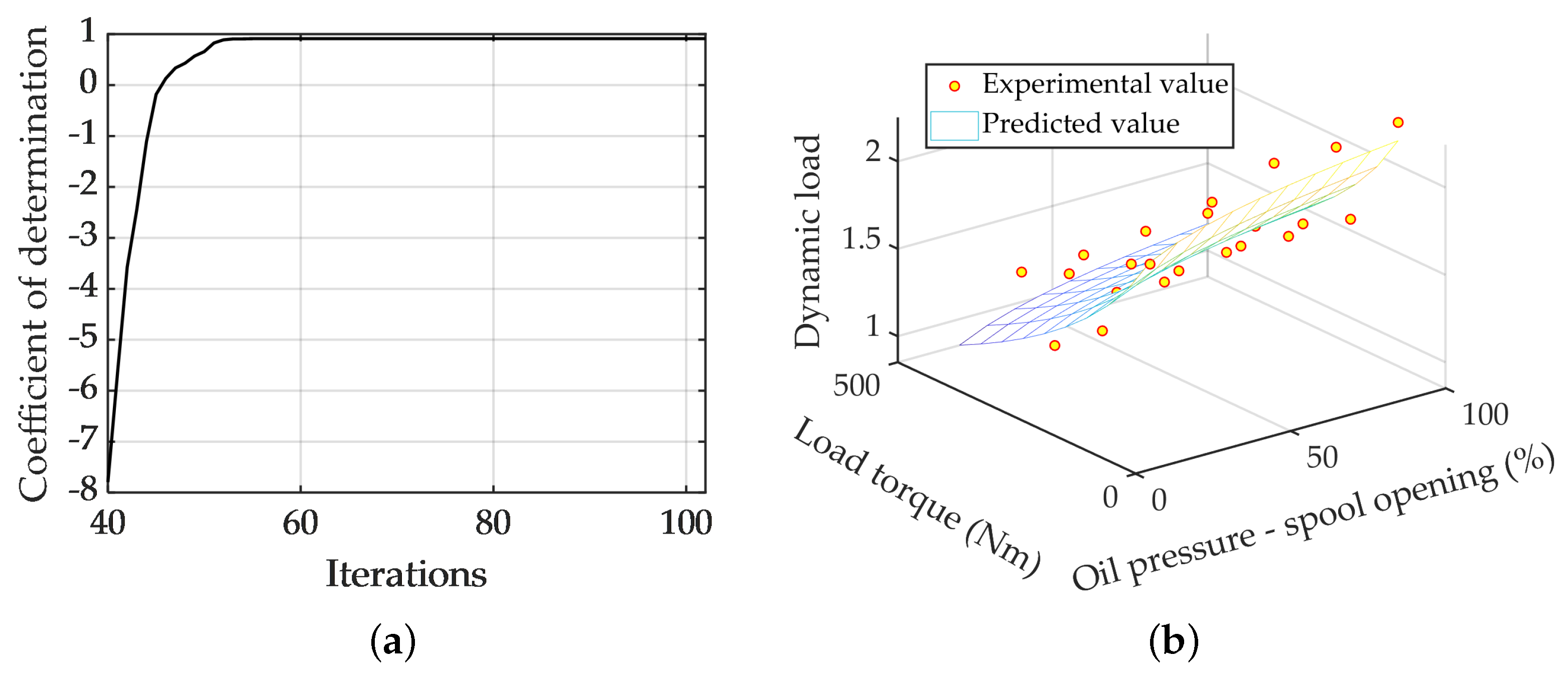 Agriculture 12 00161 g007