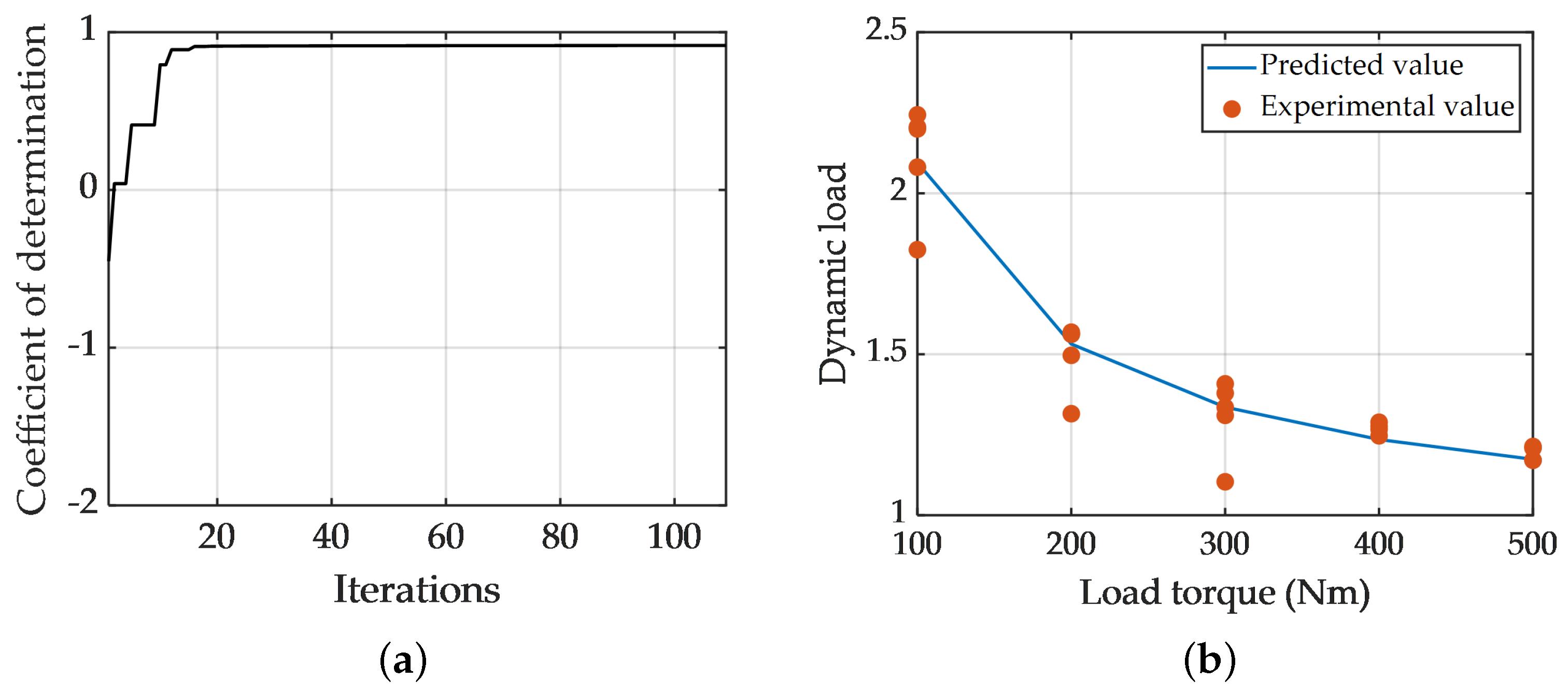 Agriculture 12 00161 g009