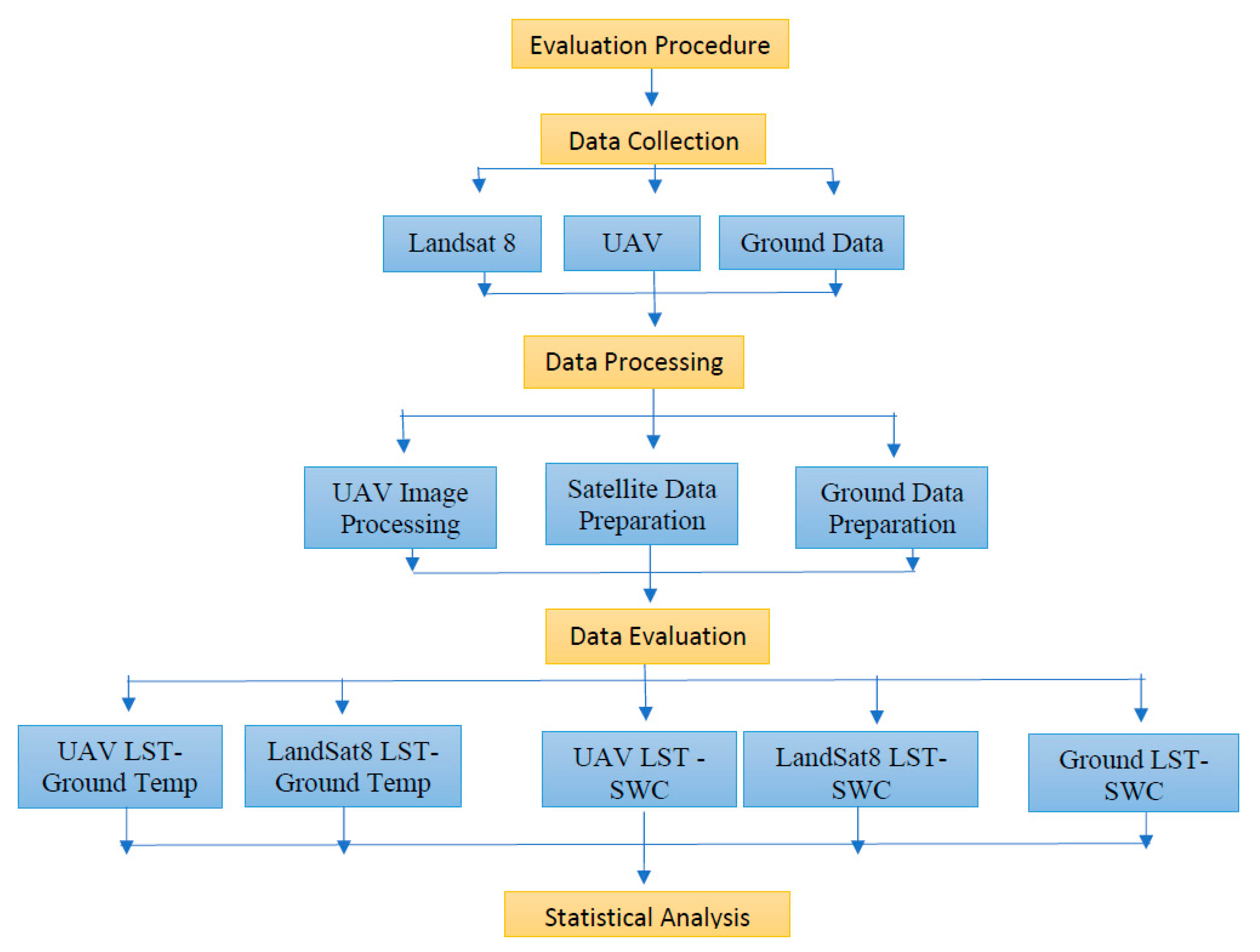 Agriculture 12 00184 g003