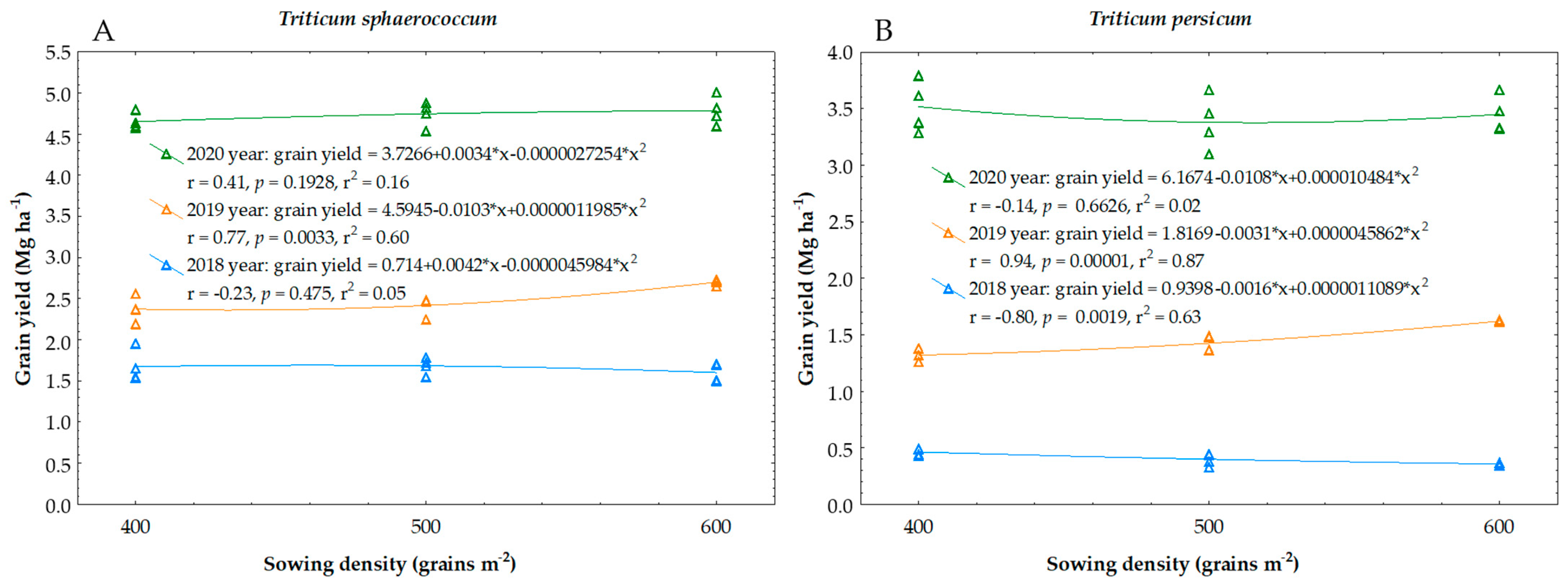 Agriculture 12 00205 g001