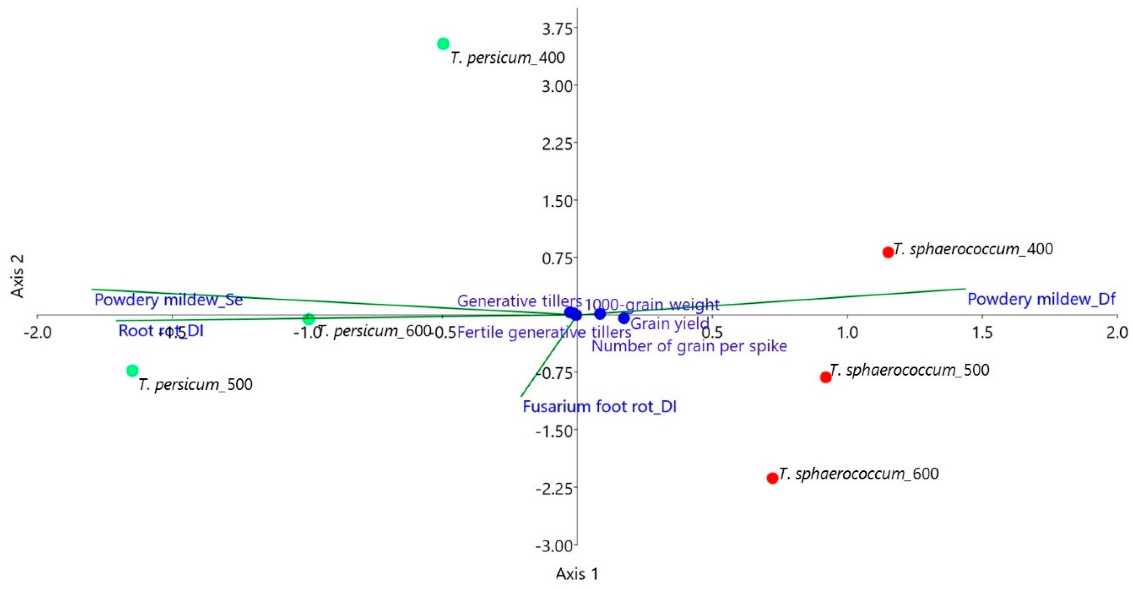 Agriculture 12 00205 g003