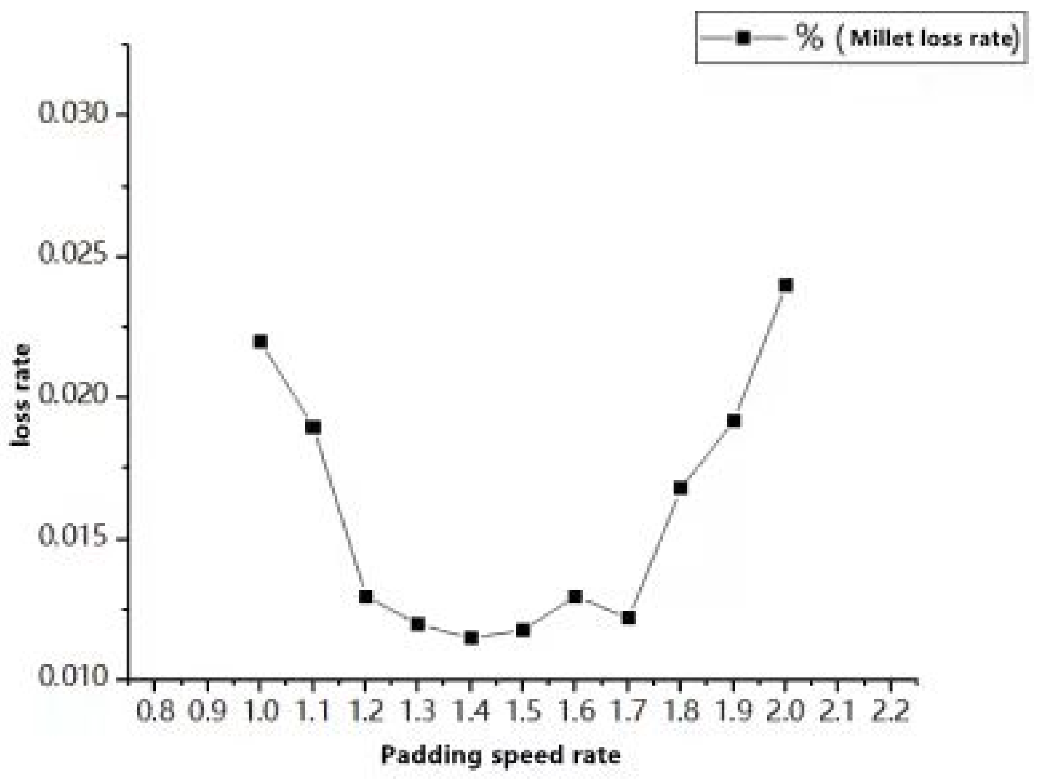Agriculture 12 00213 g005
