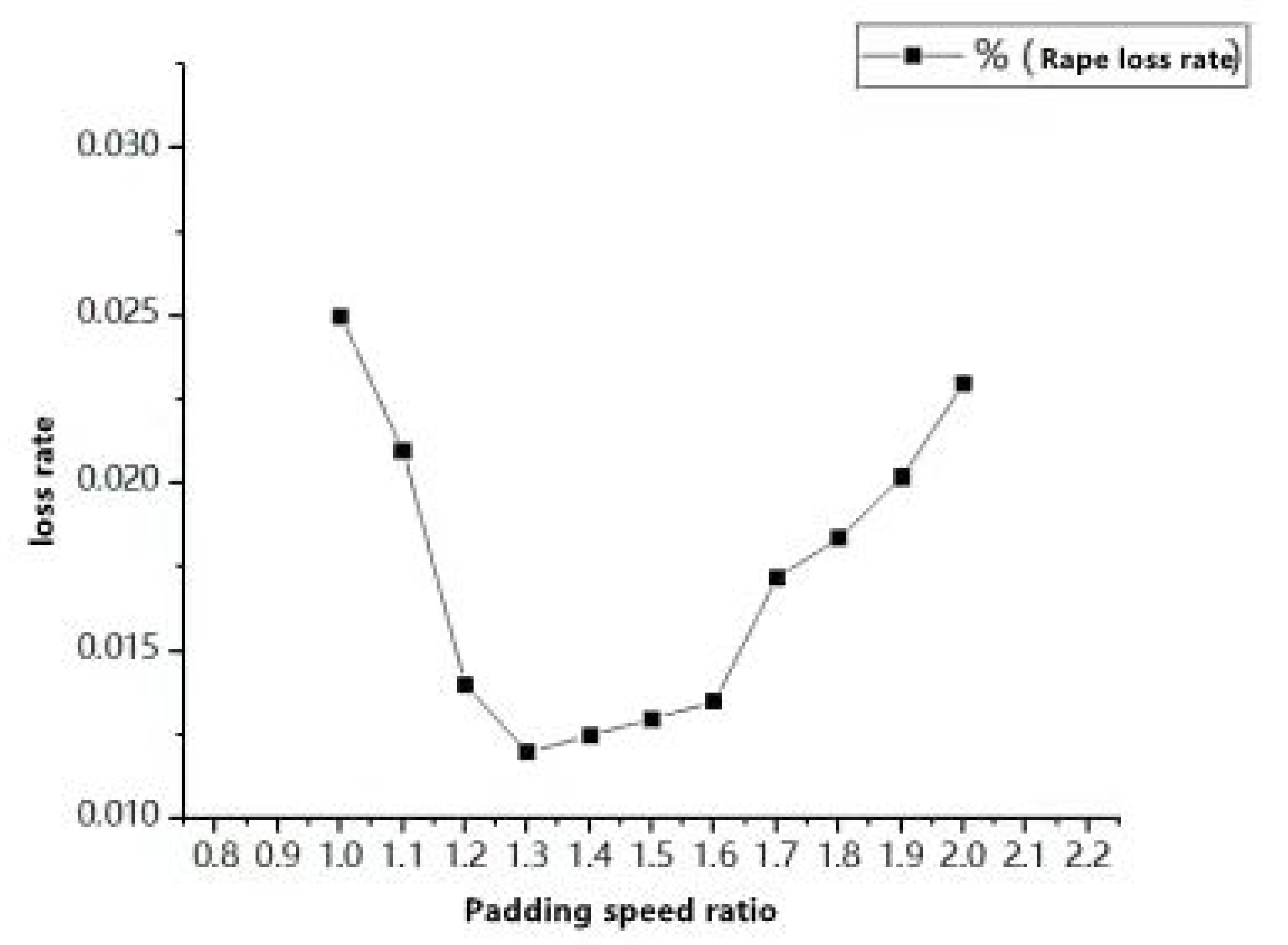 Agriculture 12 00213 g006