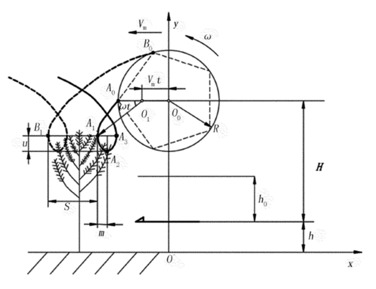 Agriculture 12 00213 g007