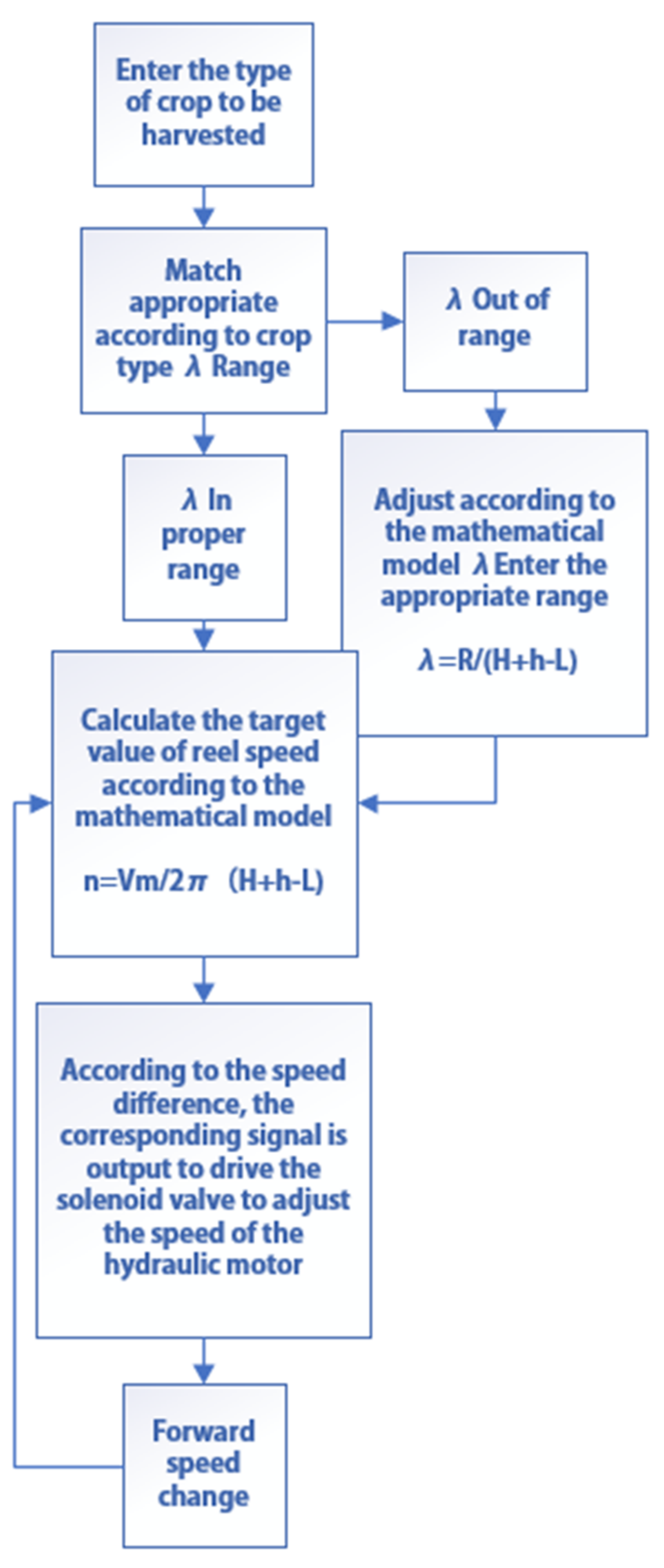 Agriculture 12 00213 g008