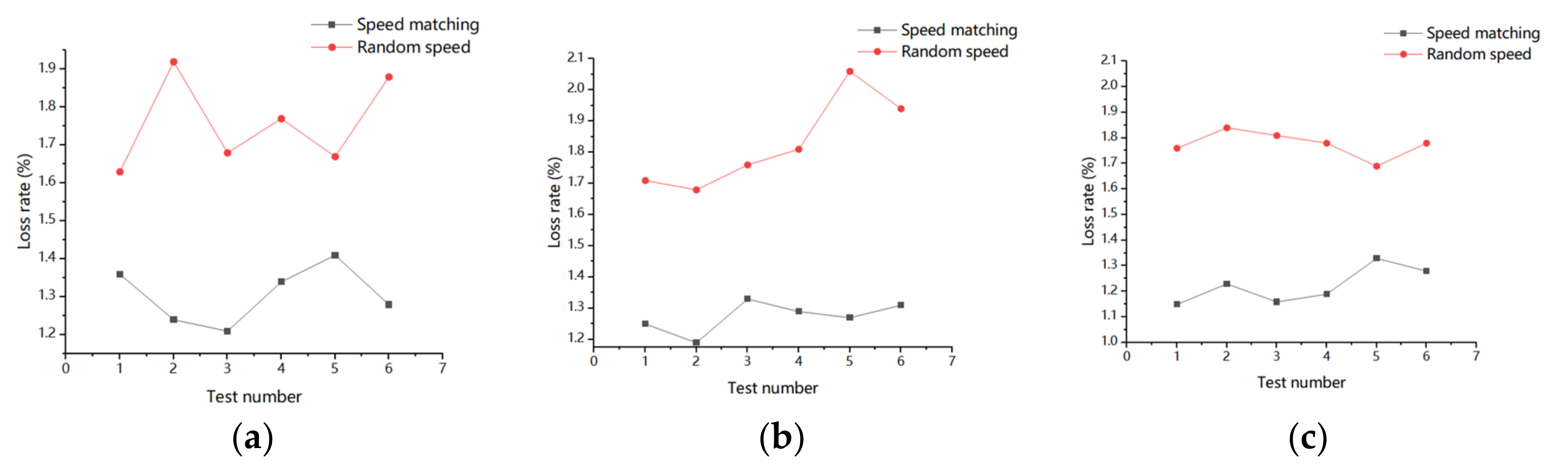 Agriculture 12 00213 g017
