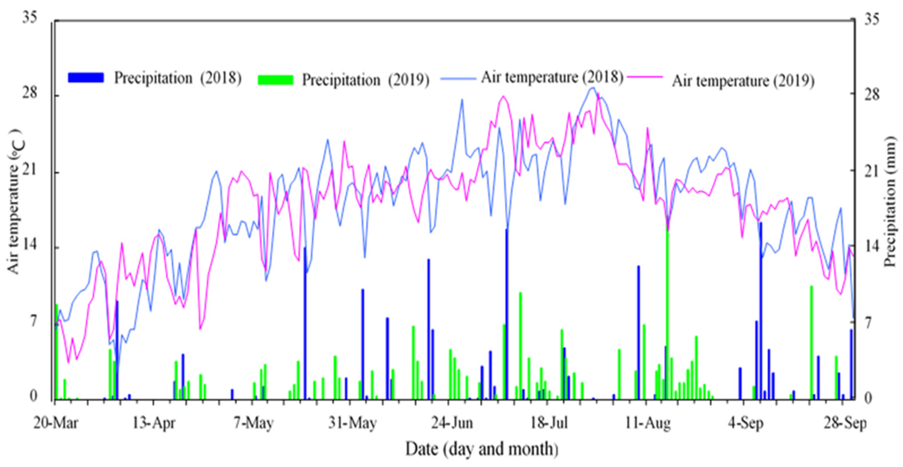 Agriculture 12 00234 g001