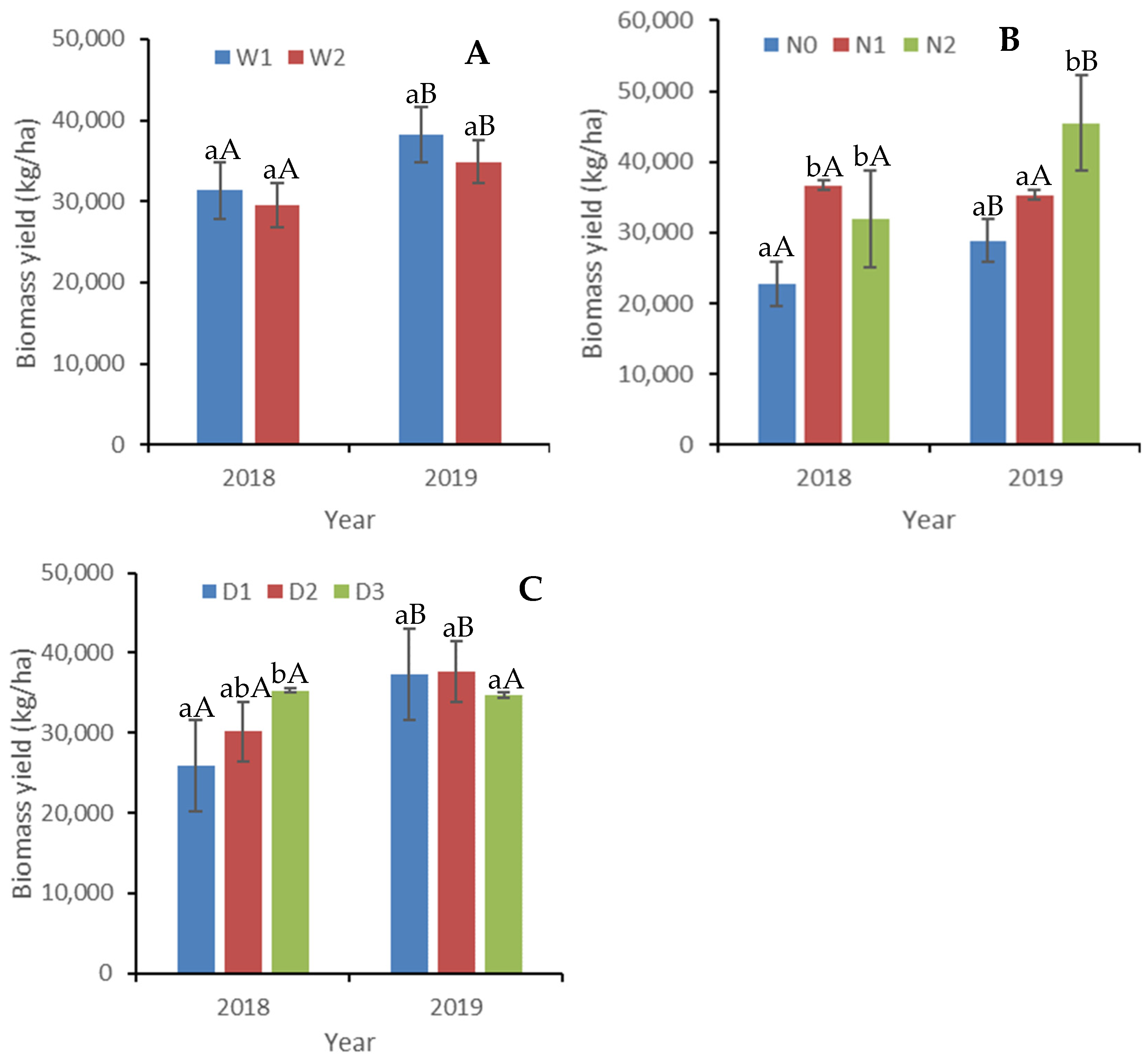 Agriculture 12 00234 g003