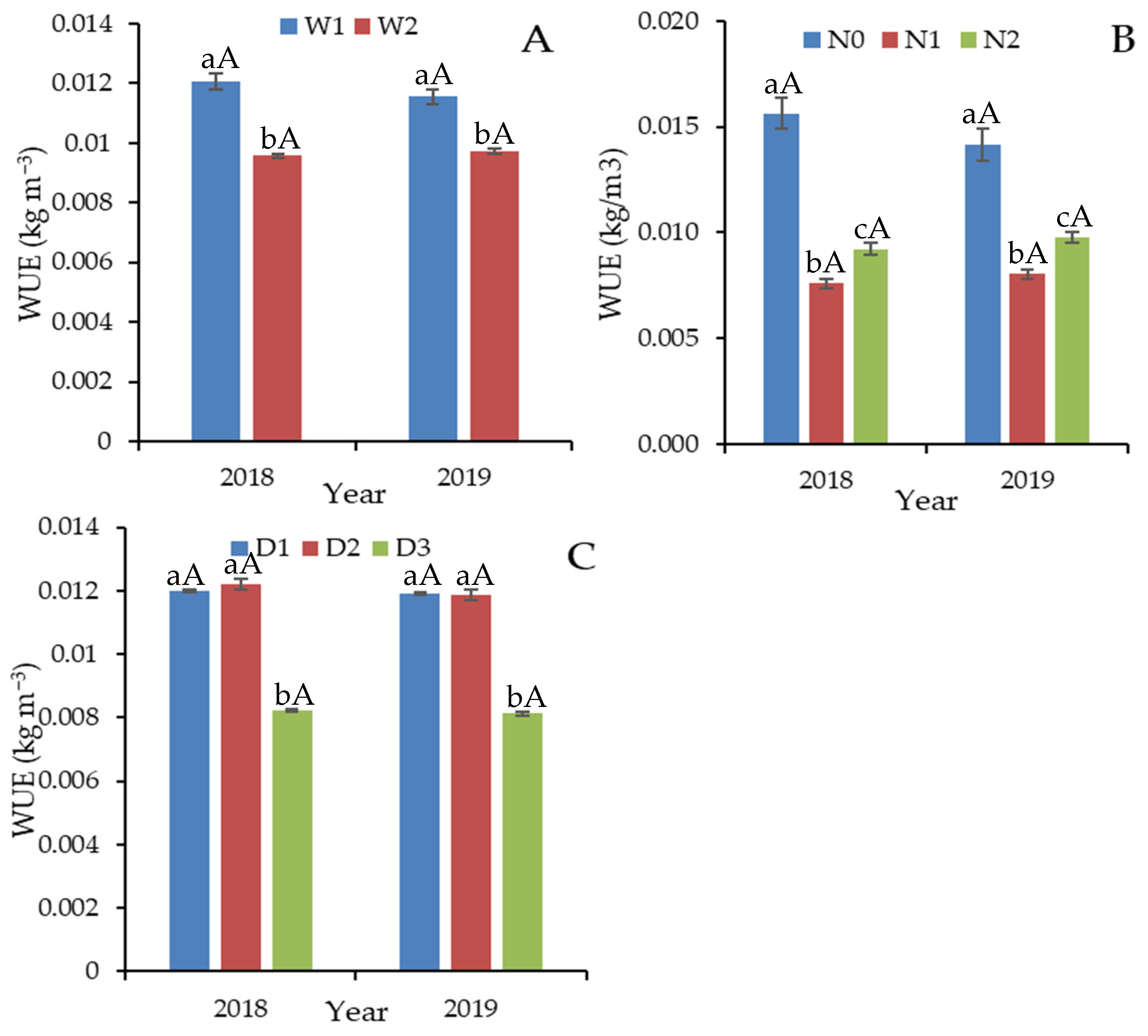 Agriculture 12 00234 g004