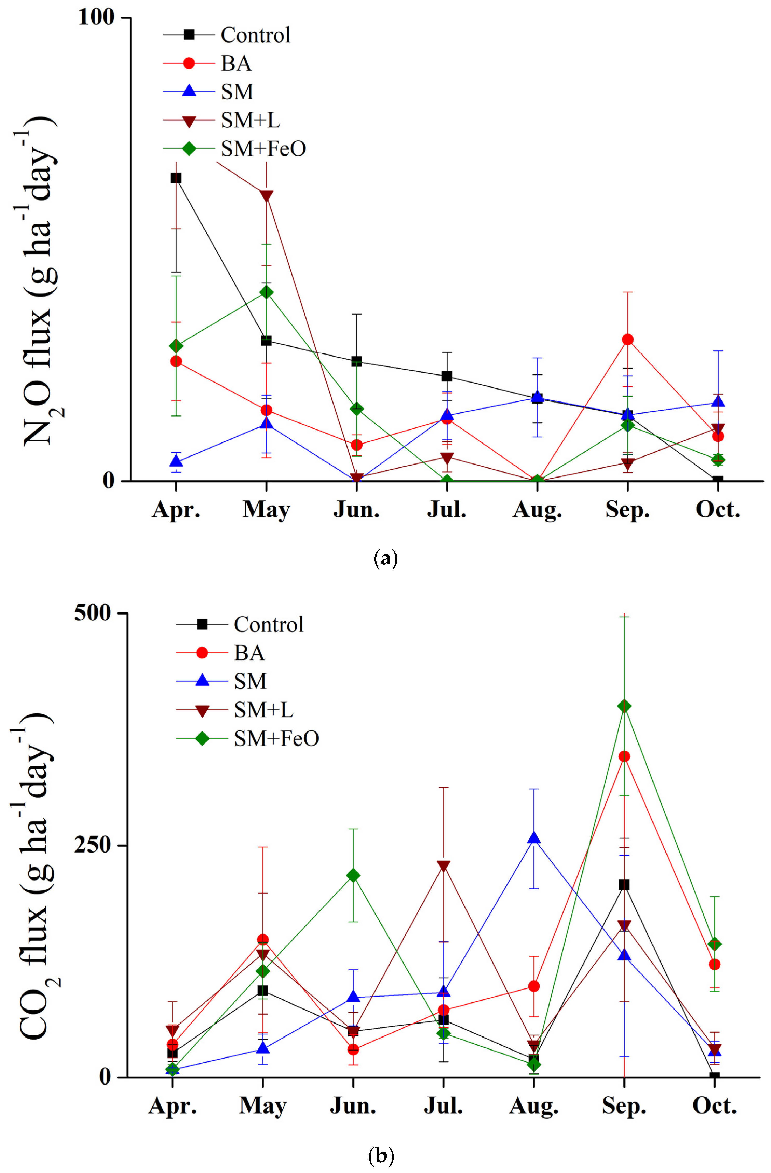 Agriculture 12 00246 g001