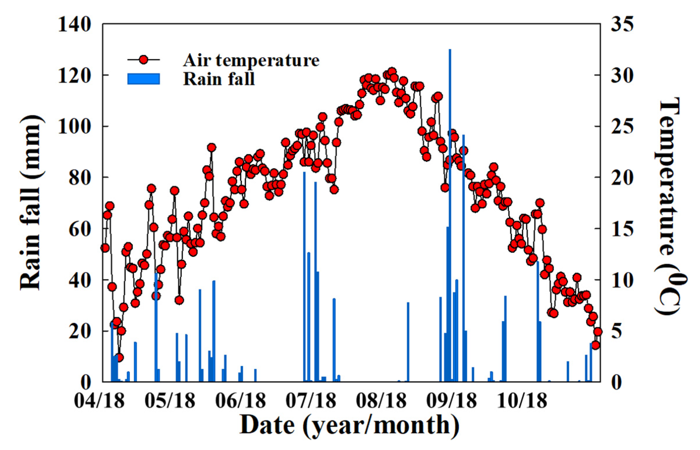 Agriculture 12 00246 g002