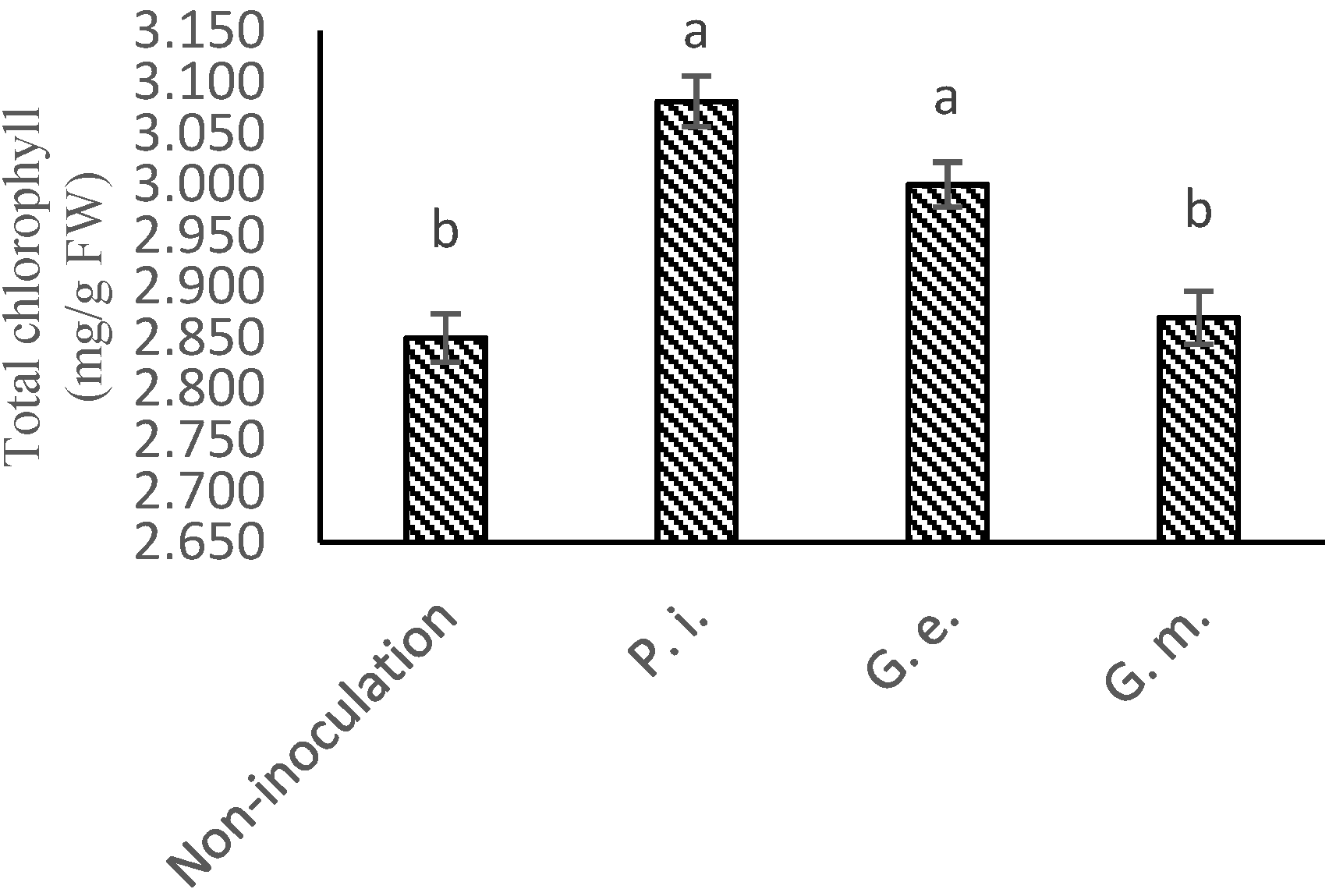 Agriculture 12 00251 g004