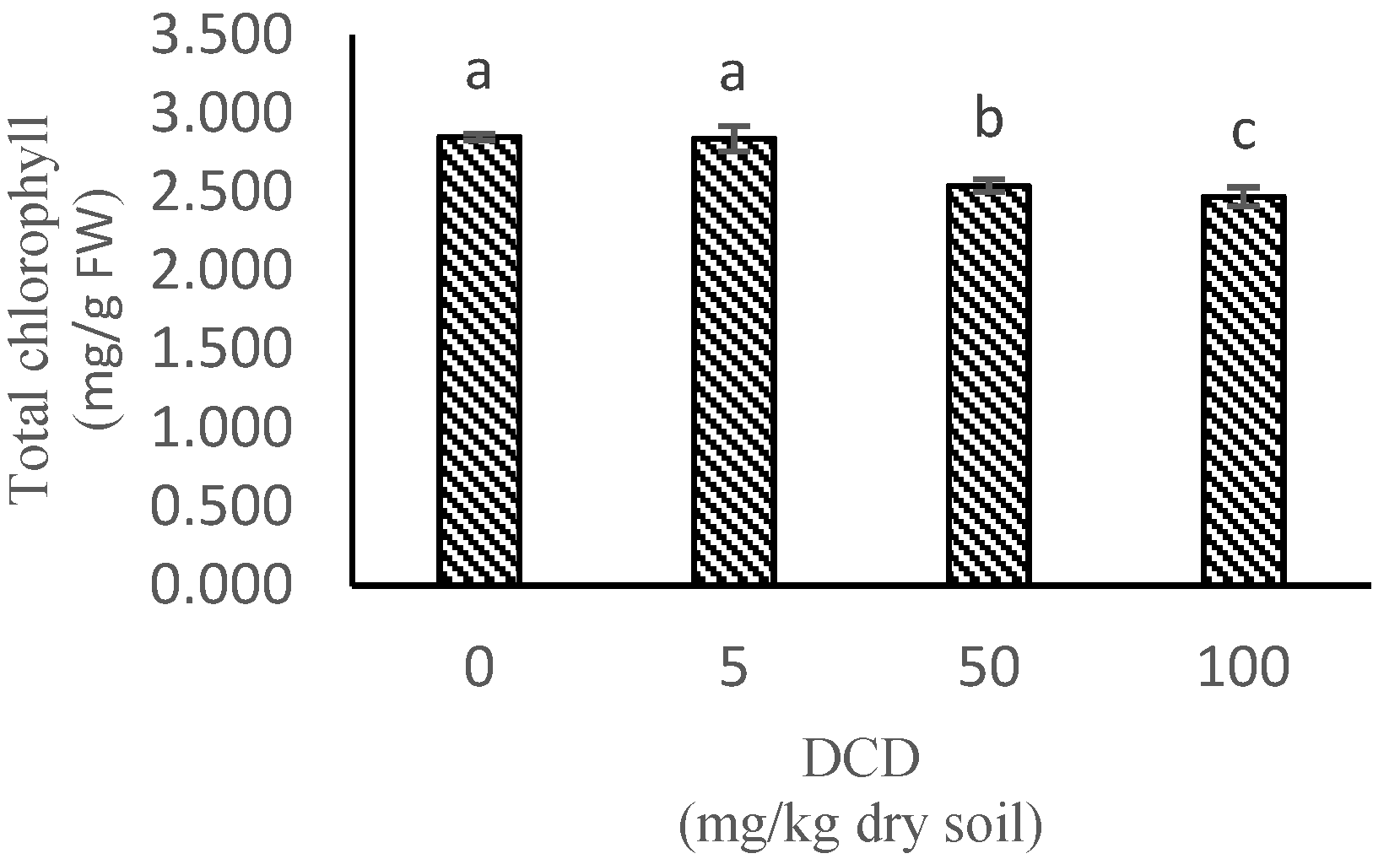 Agriculture 12 00251 g005