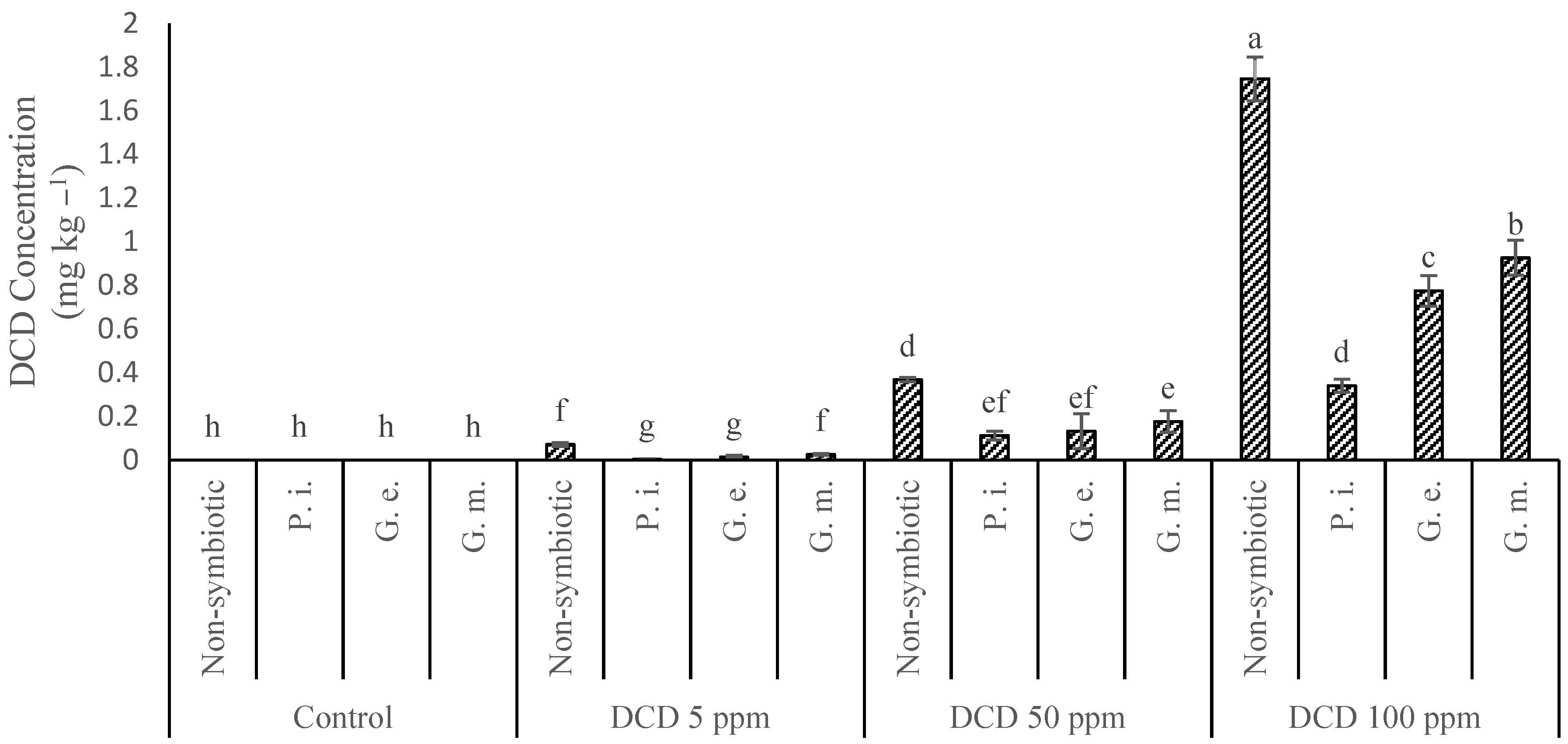 Agriculture 12 00251 g007