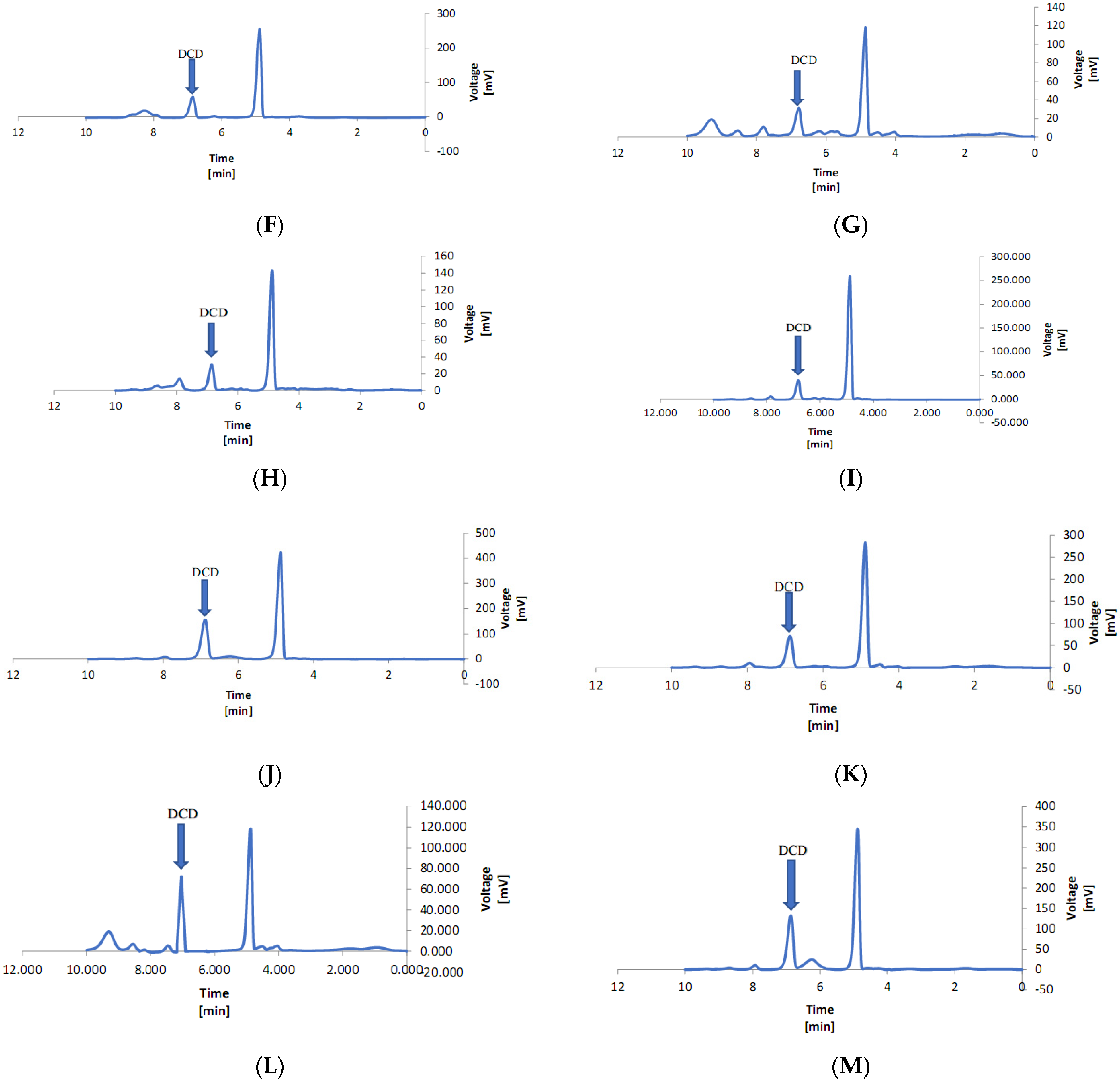 Agriculture 12 00251 g008b