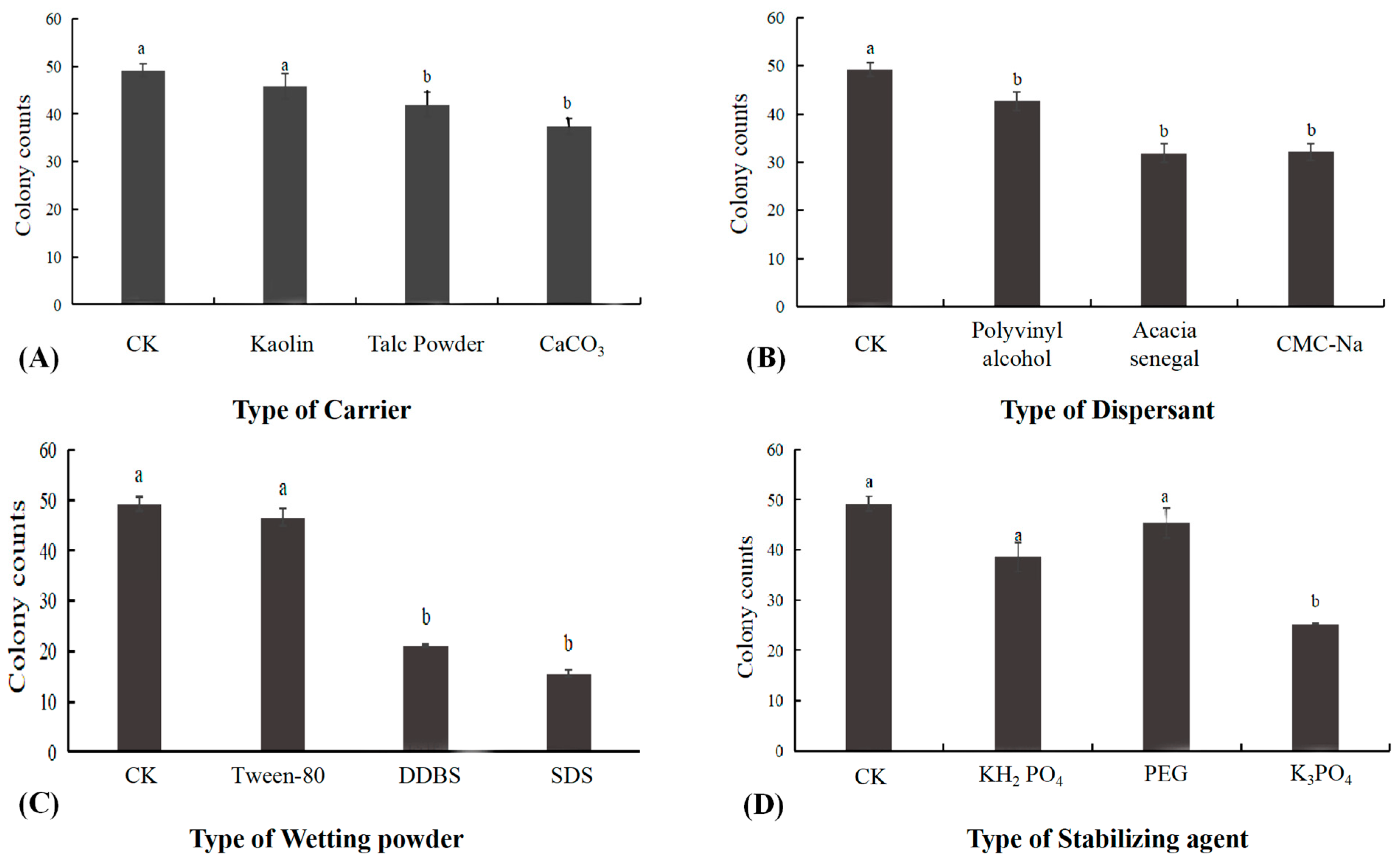 Agriculture 12 00258 g007 Agriculture 12 00258 g007