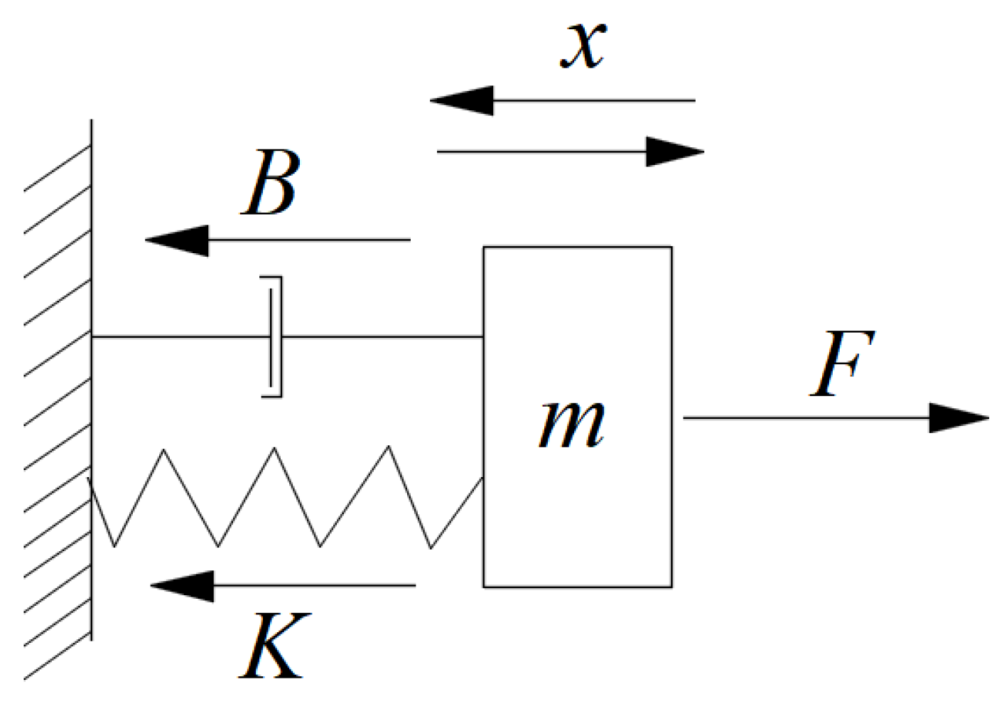 Agriculture 12 00282 g008