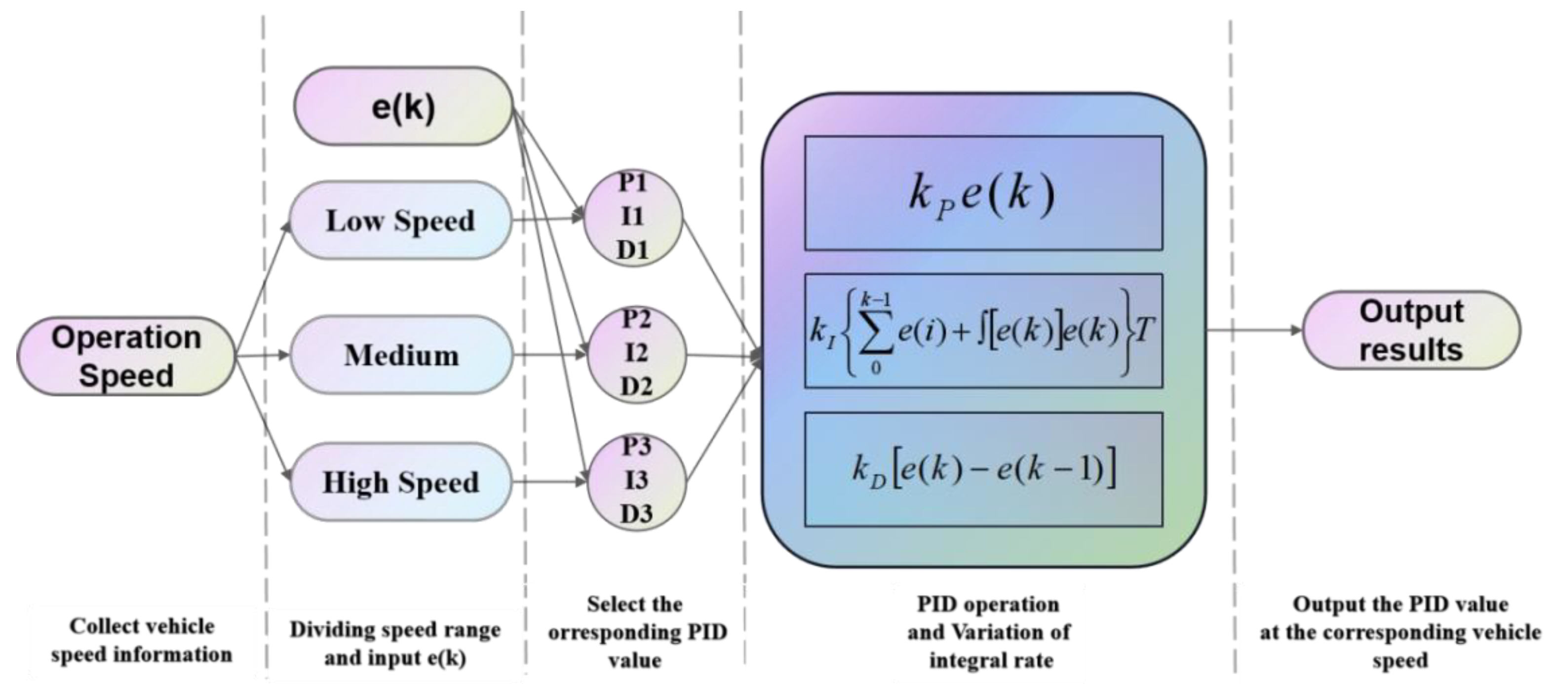Agriculture 12 00282 g015