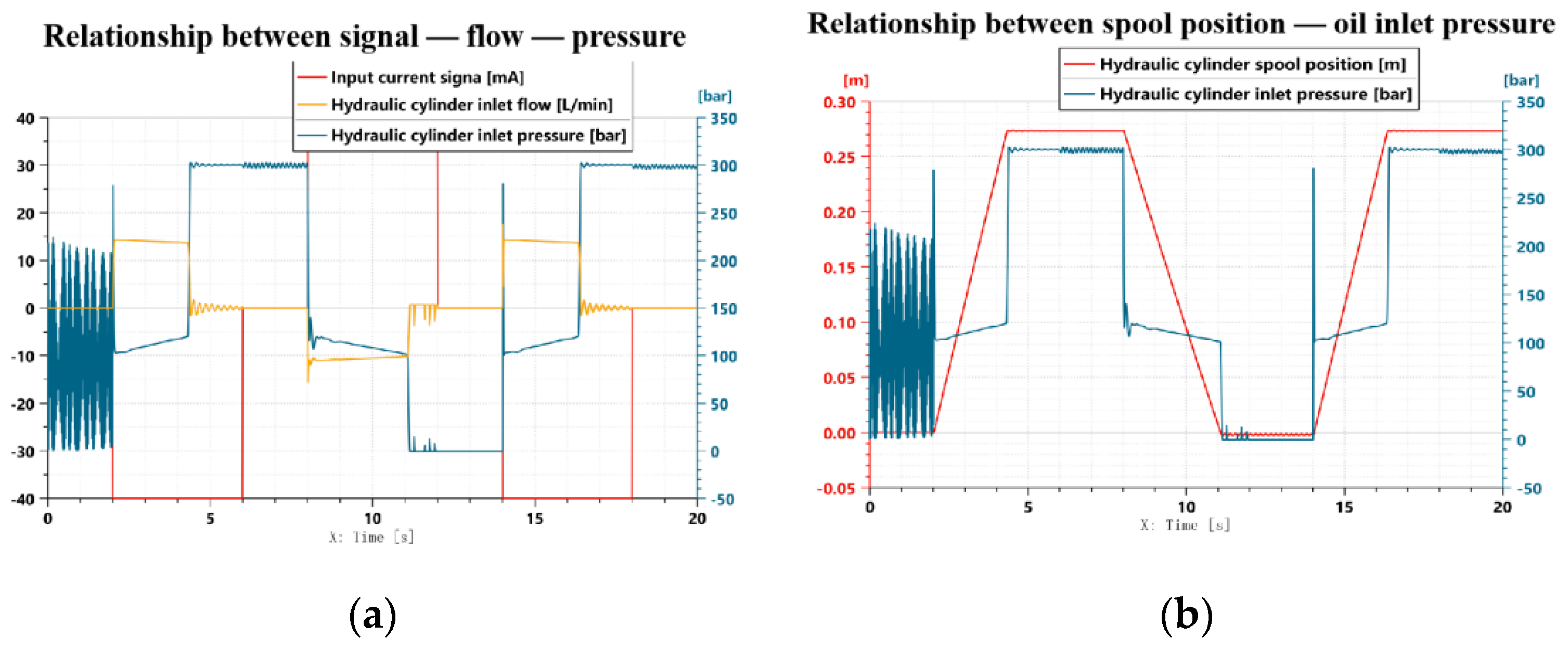 Agriculture 12 00282 g018