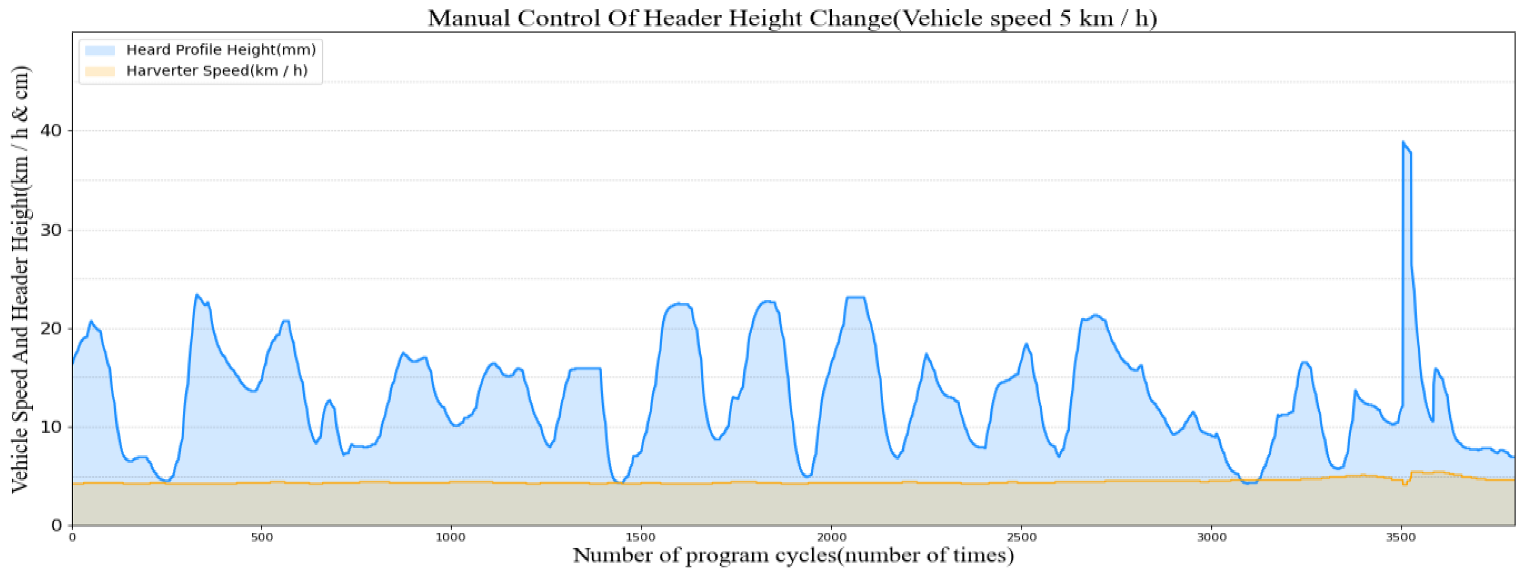 Agriculture 12 00282 g020