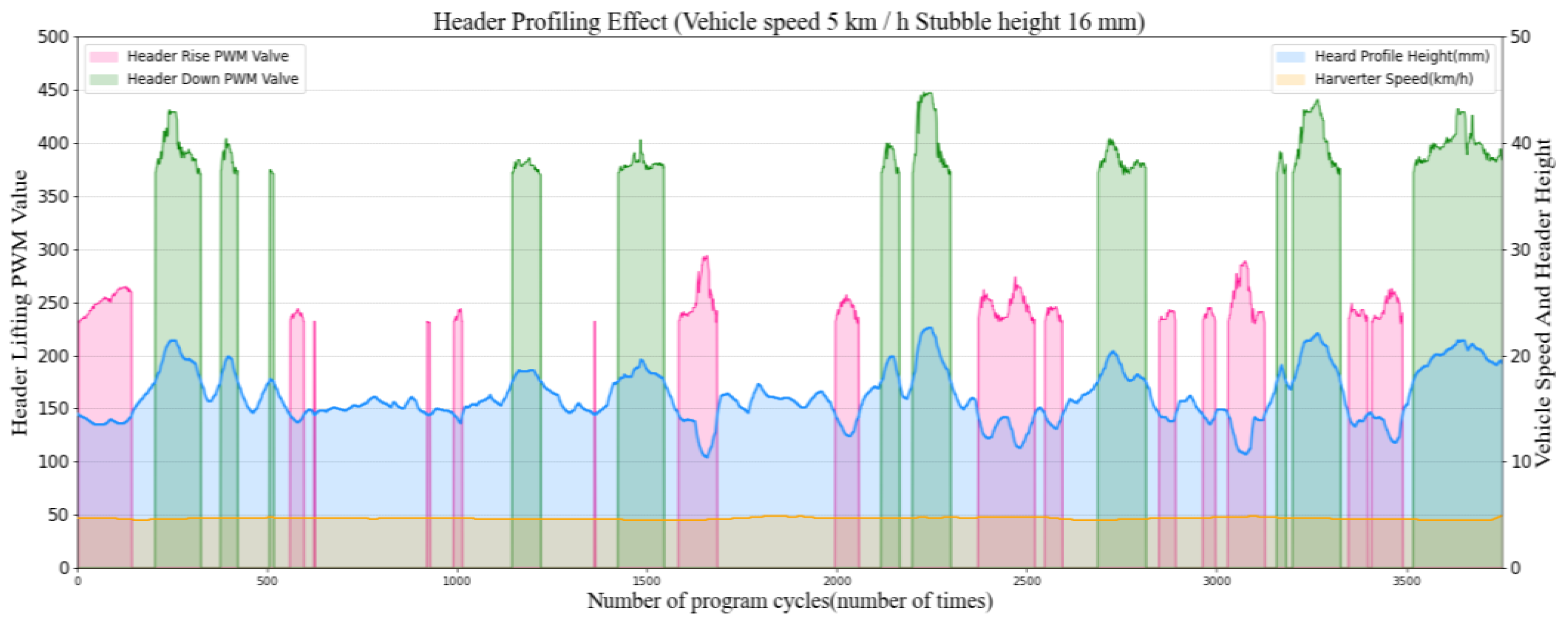 Agriculture 12 00282 g021