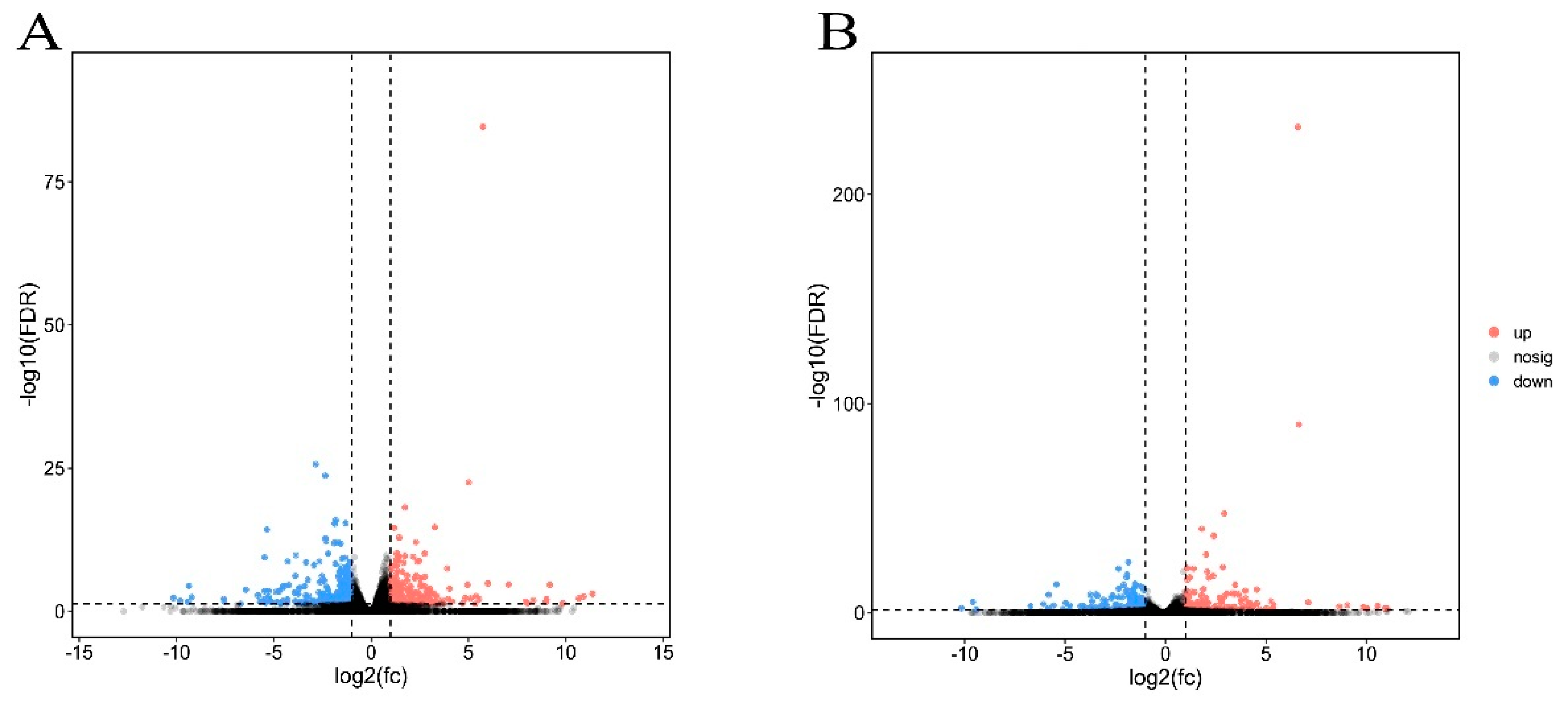 Agriculture 12 00298 g001