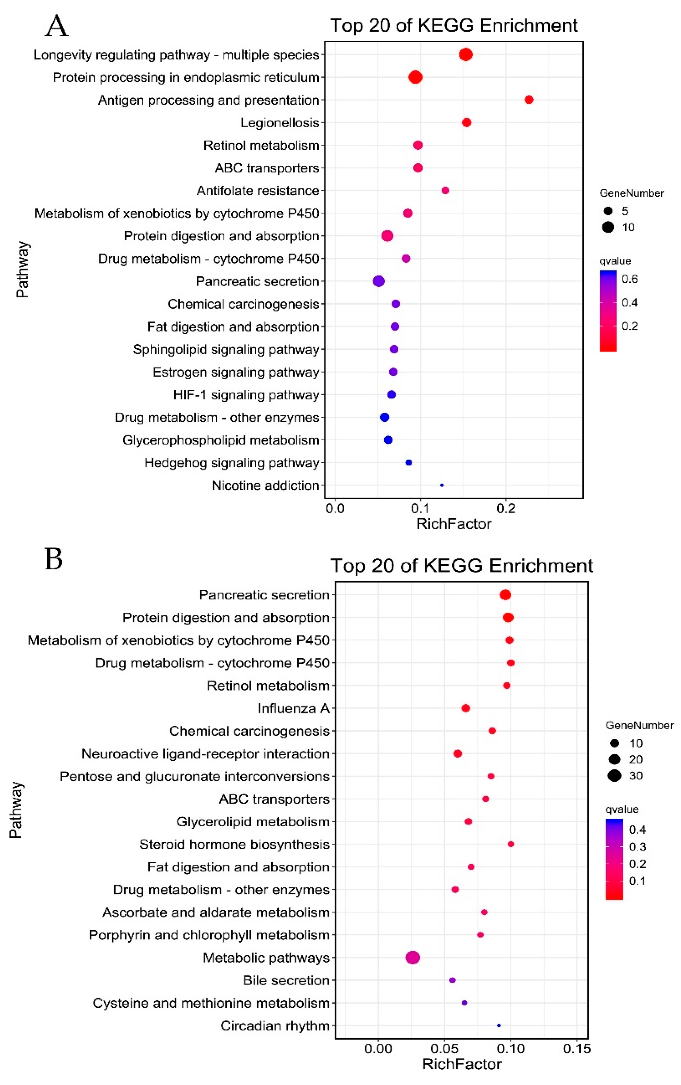 Agriculture 12 00298 g003