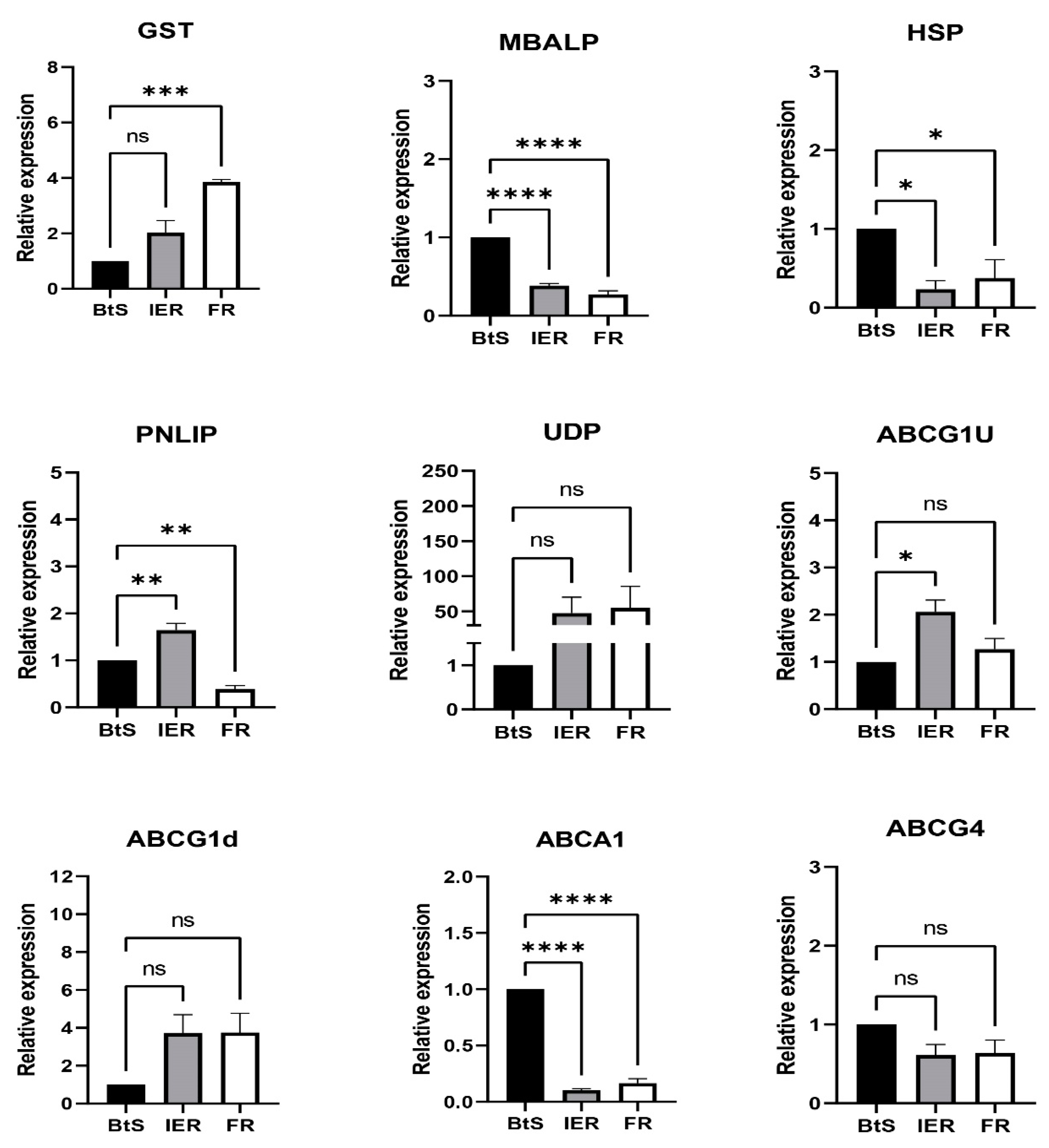 Agriculture 12 00298 g004