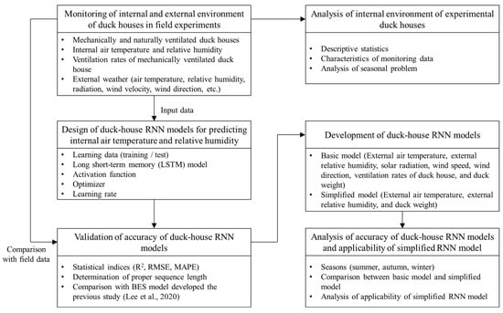 Real‐time equilibrium moisture content monitoring to predict grain