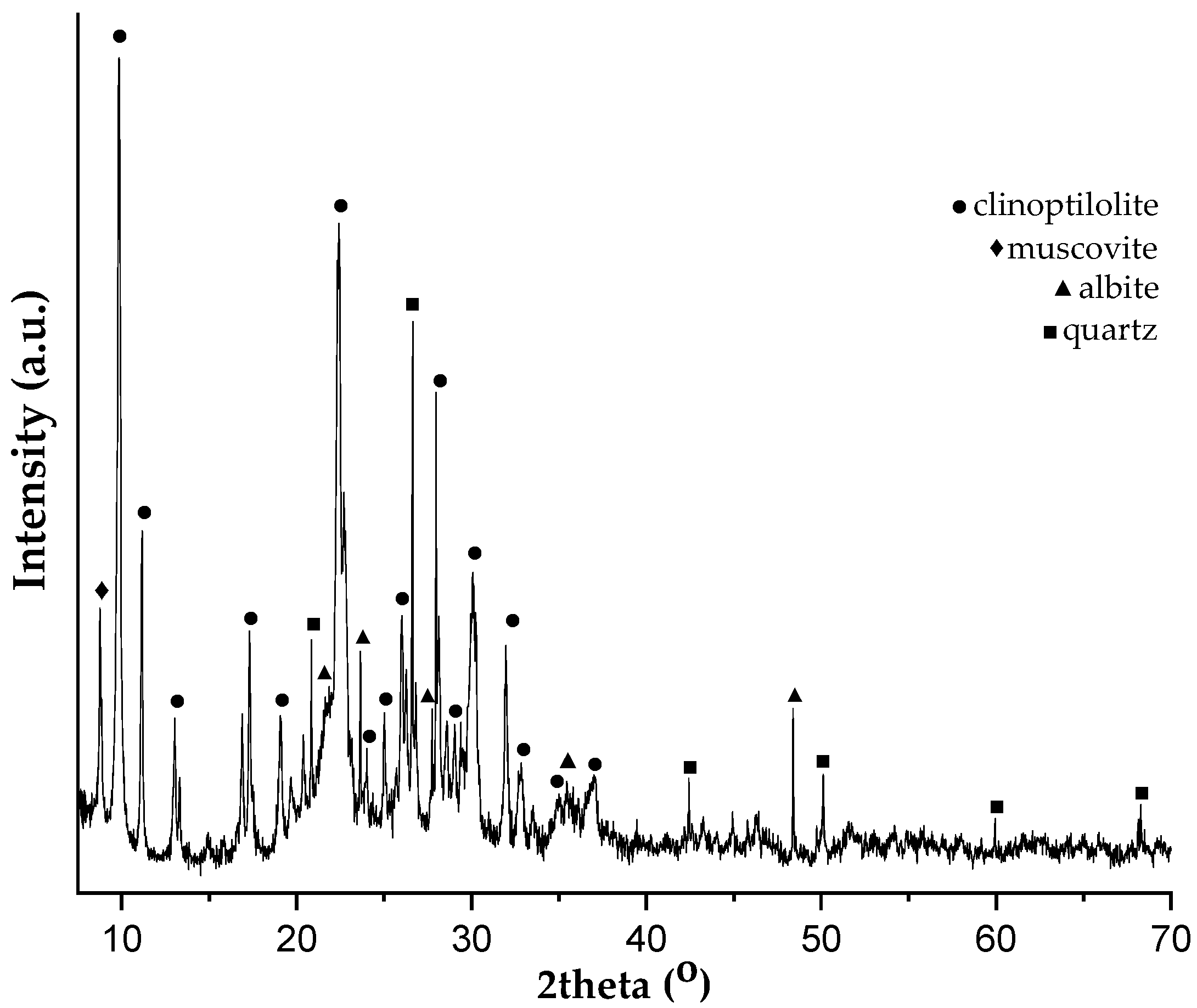 Agriculture 12 00321 g001