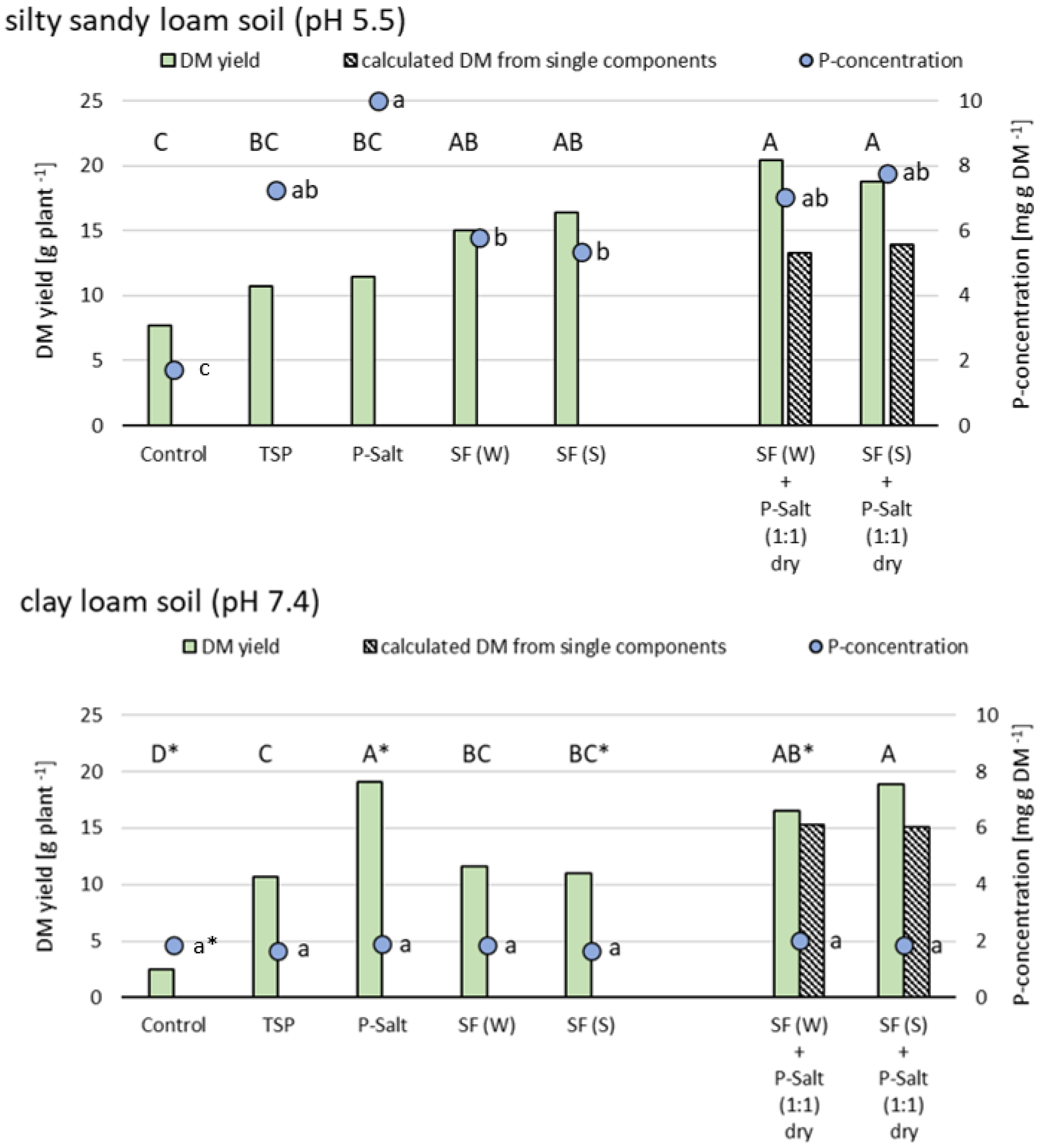 Agriculture 12 00325 g002
