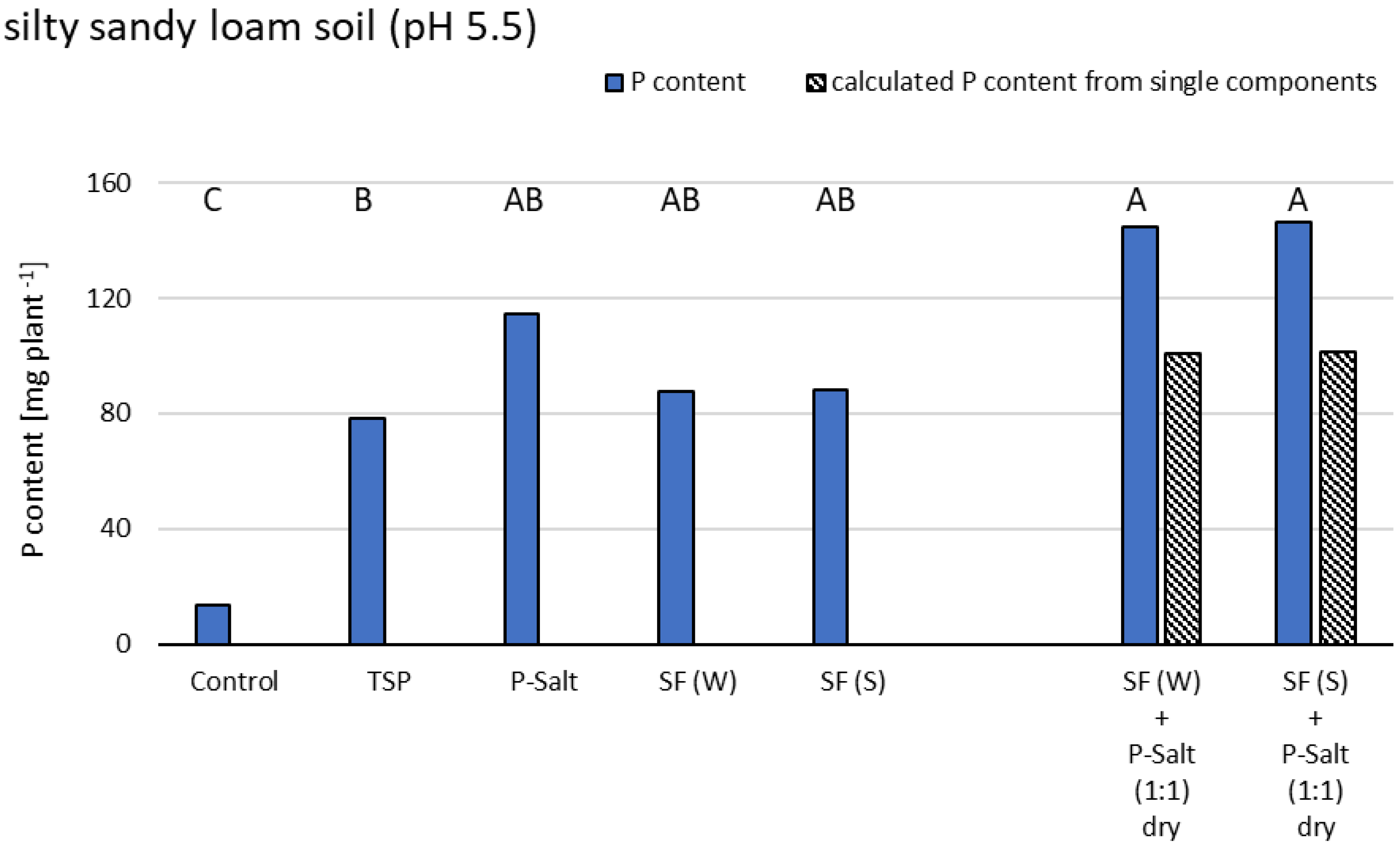 Agriculture 12 00325 g003a