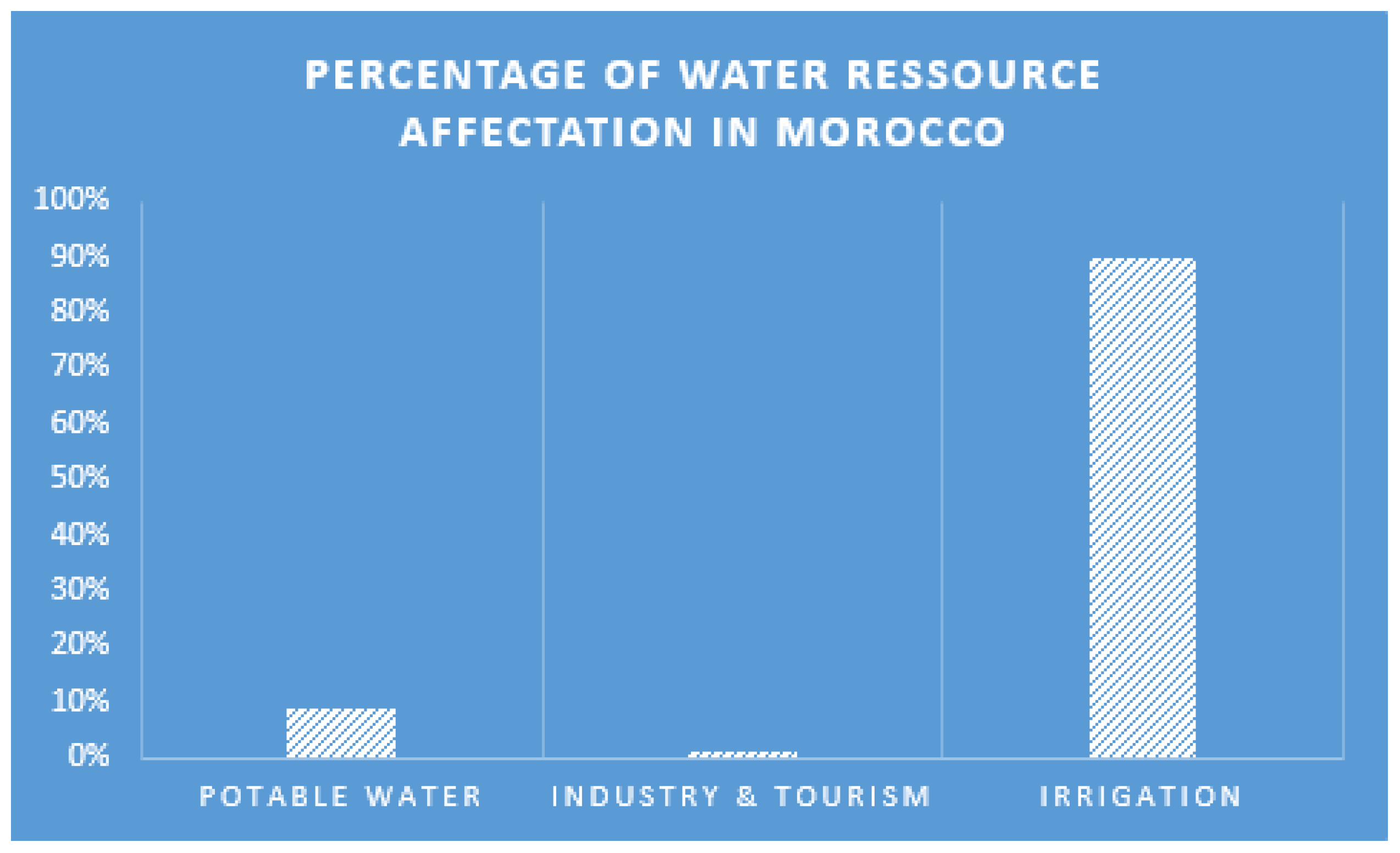 Agriculture 12 00329 g002