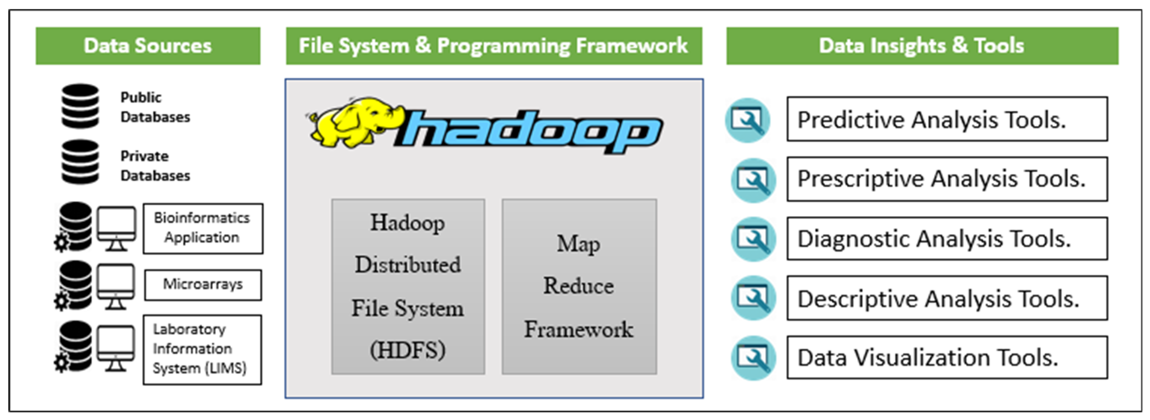Agriculture 12 00329 g003