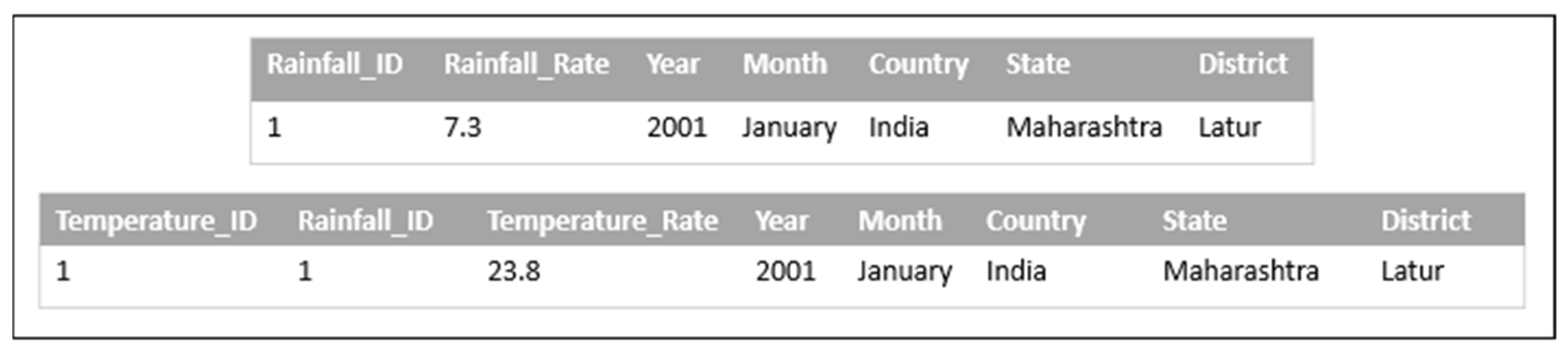 Agriculture 12 00329 g004