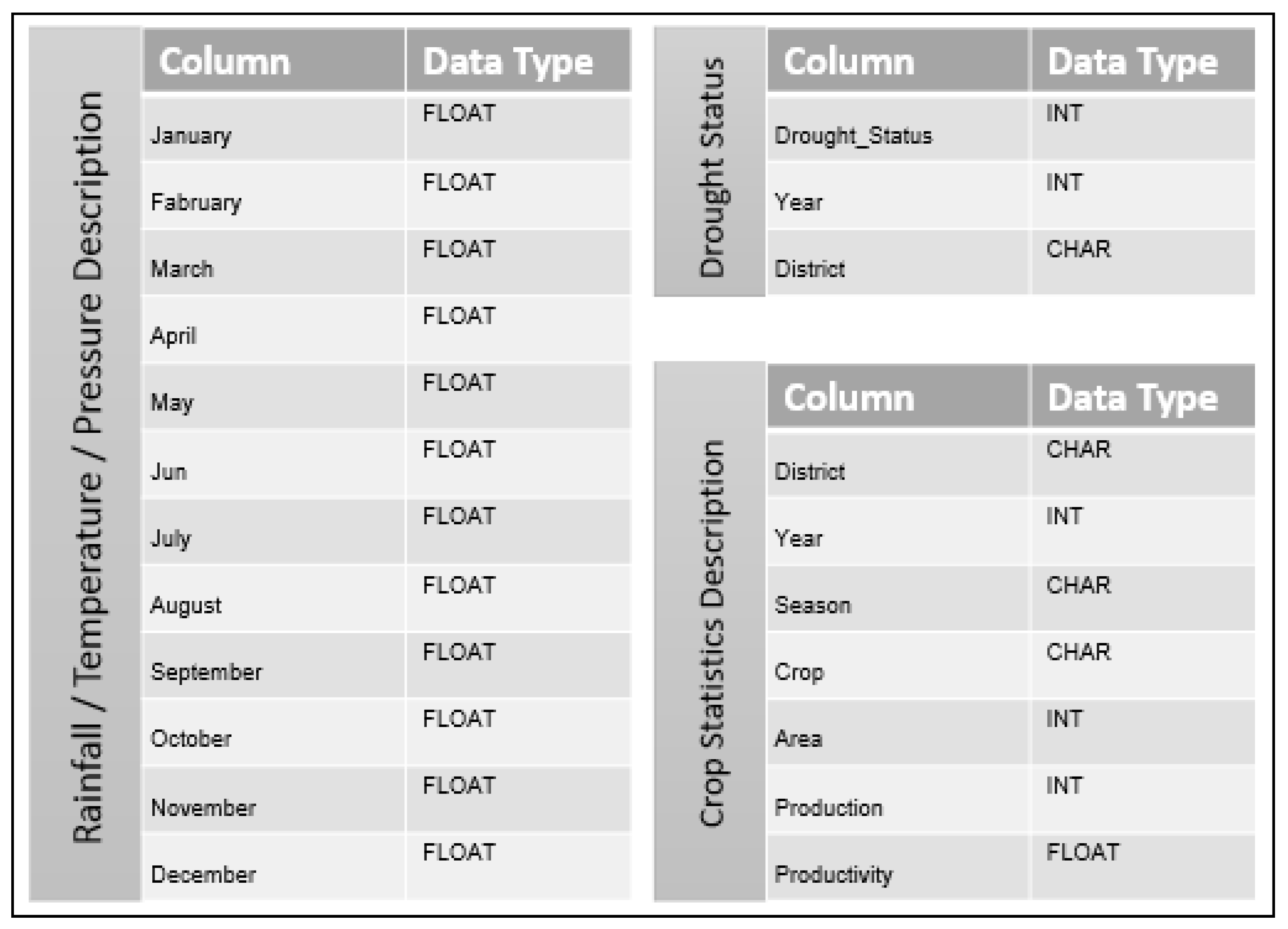 Agriculture 12 00329 g005