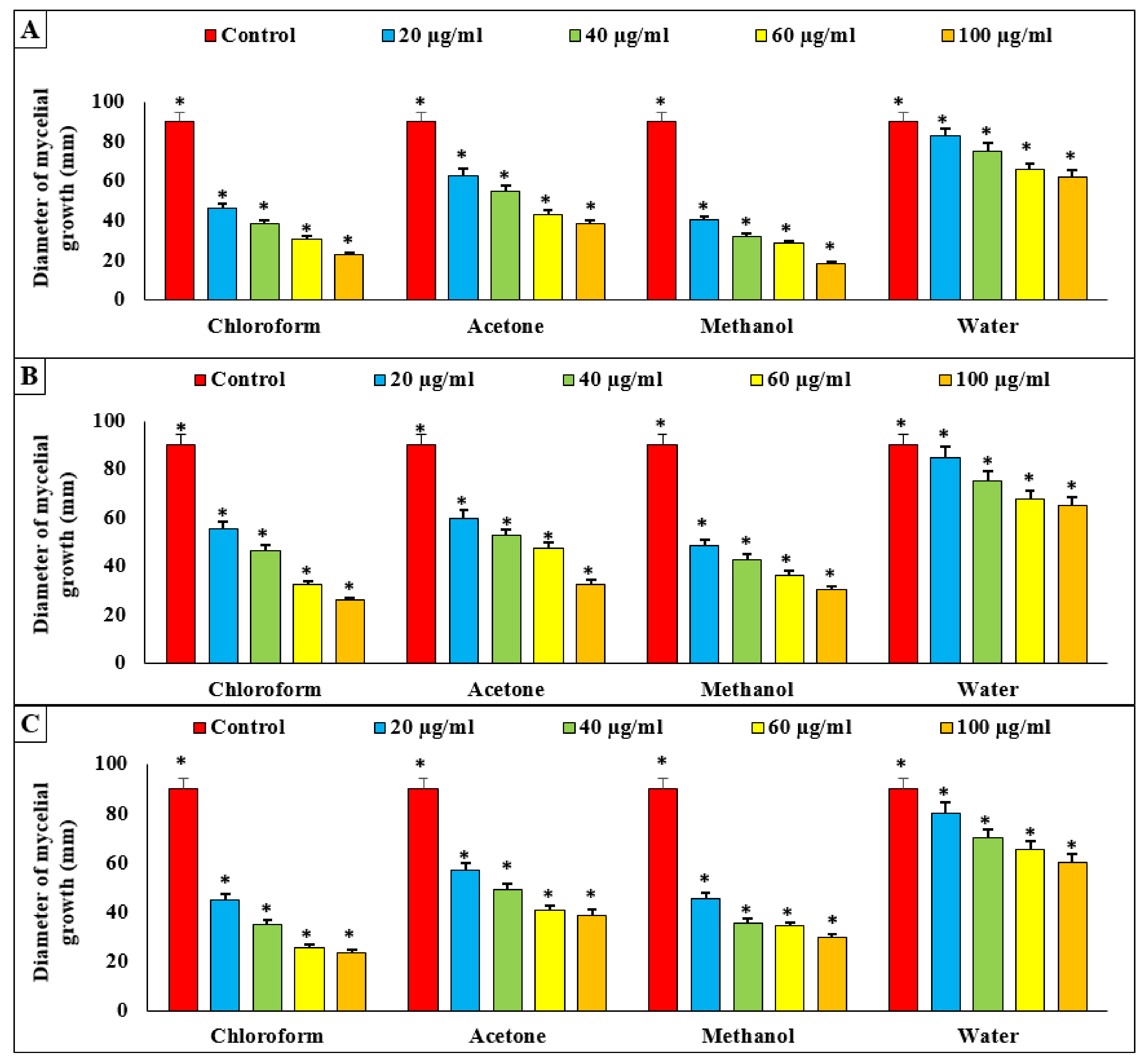 Agriculture 12 00345 g004