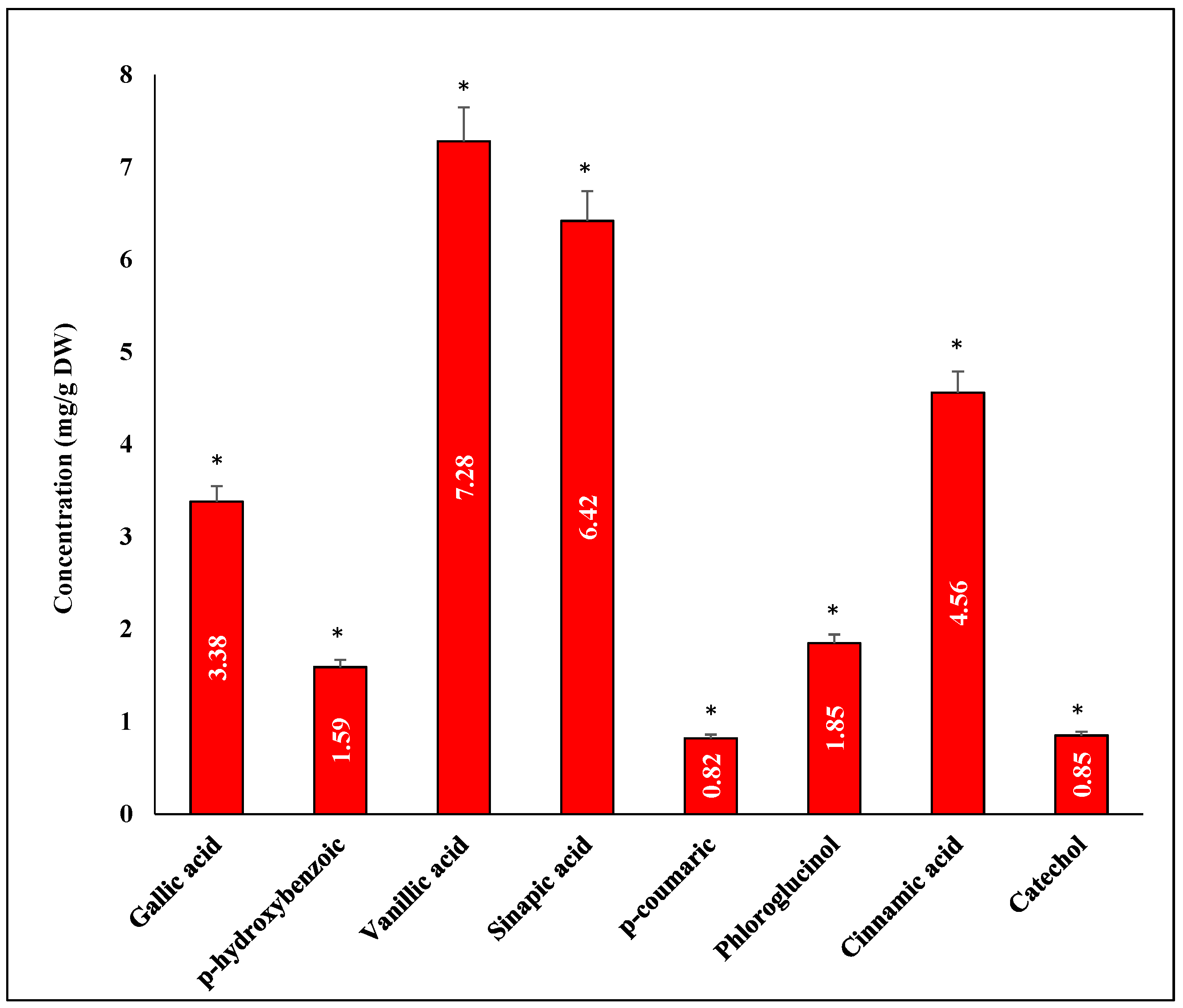 Agriculture 12 00345 g009