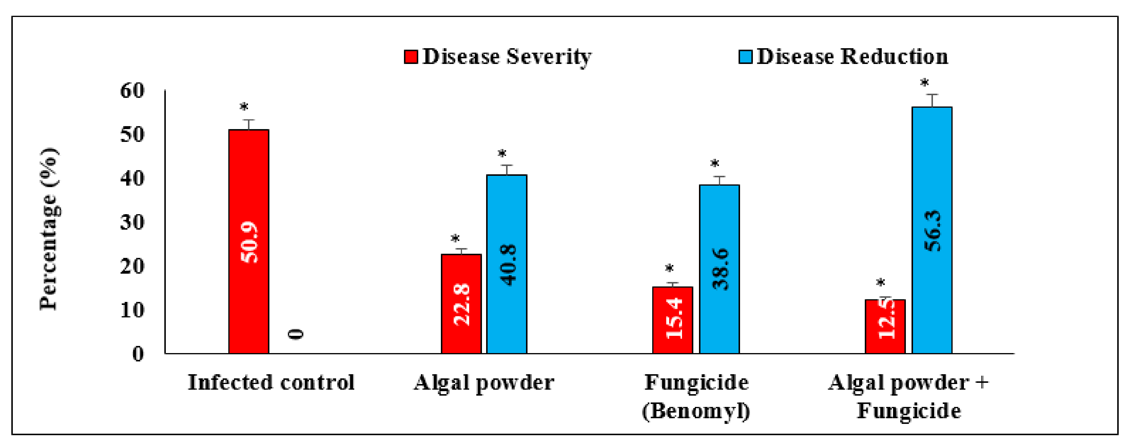 Agriculture 12 00345 g011