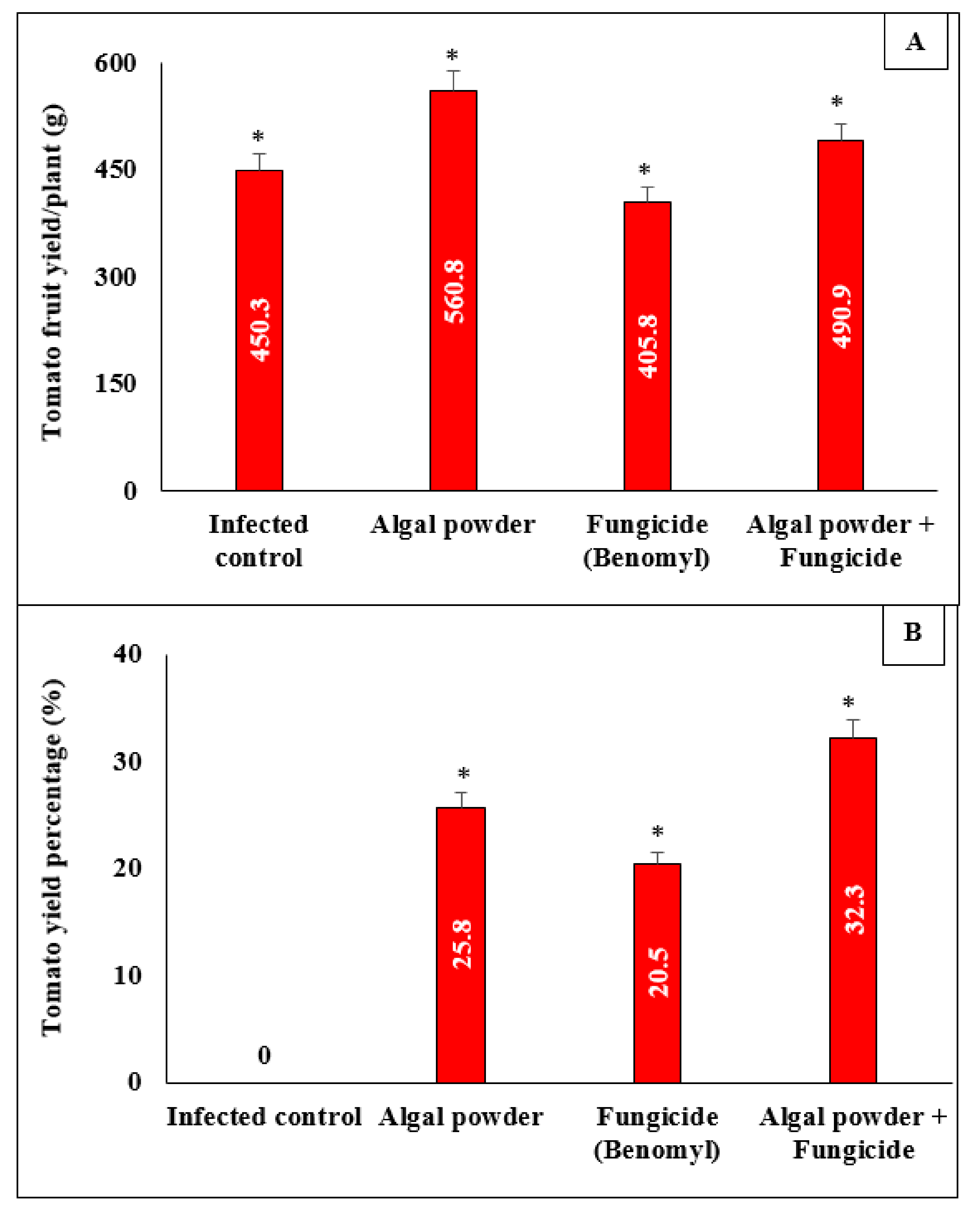 Agriculture 12 00345 g012