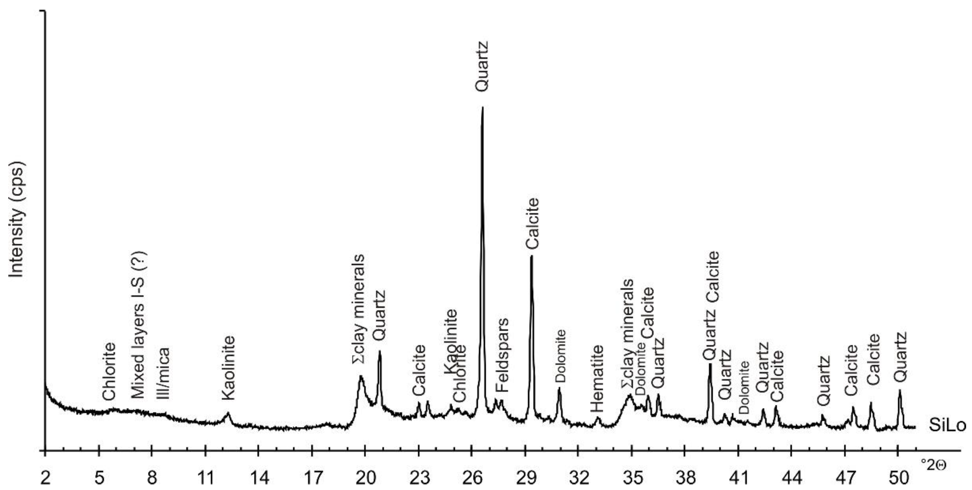 Agriculture 12 00356 g001