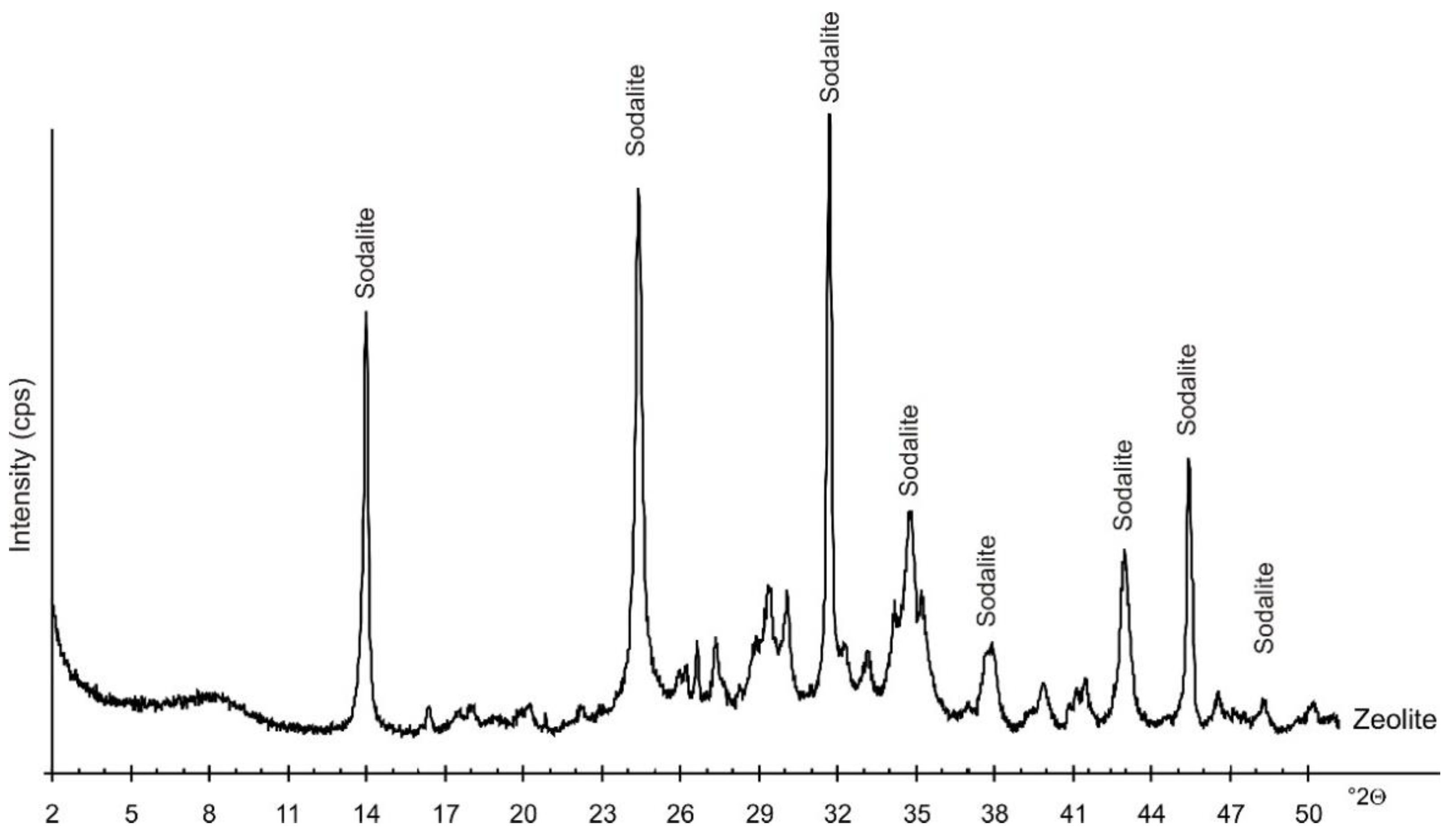 Agriculture 12 00356 g002