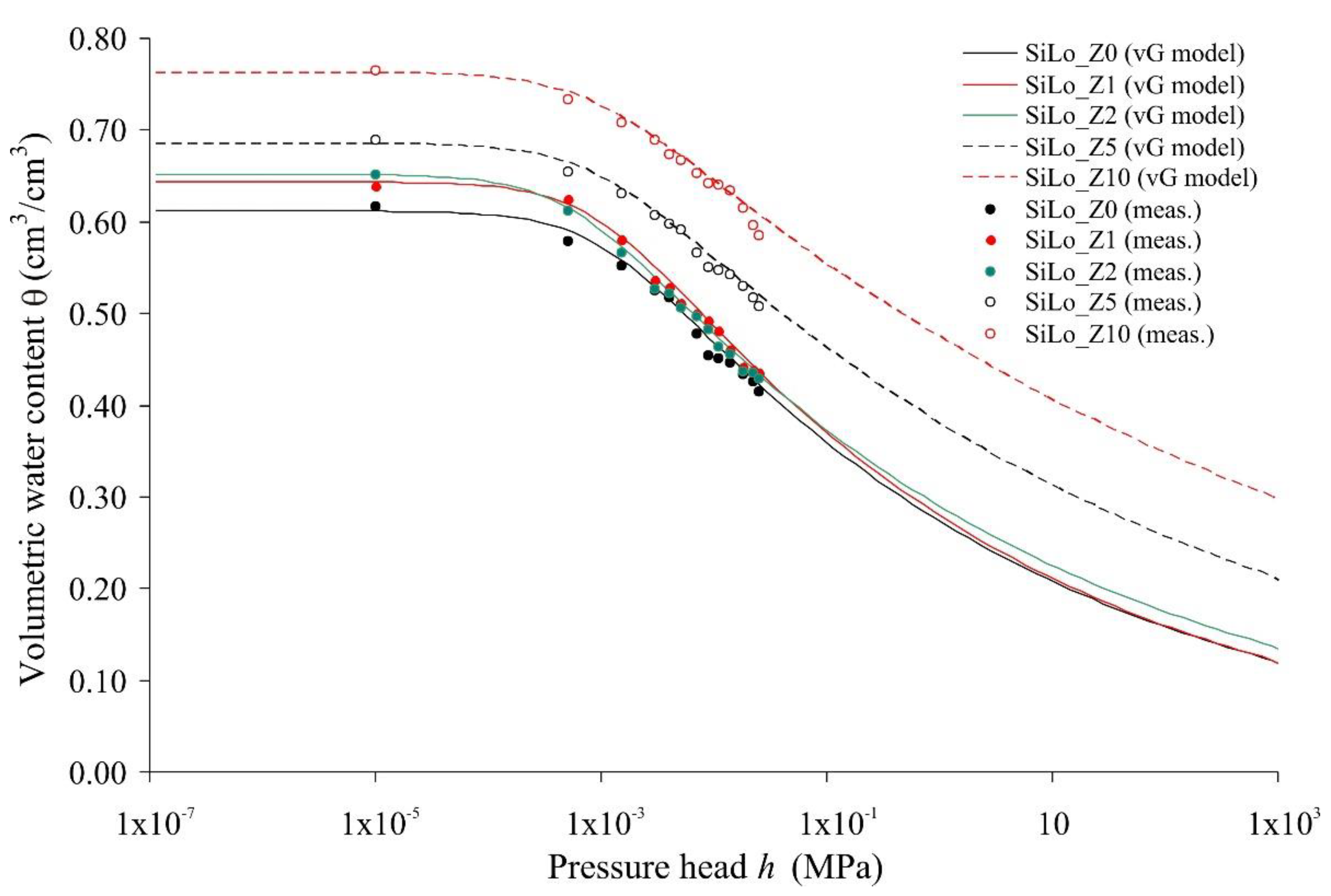 Agriculture 12 00356 g004