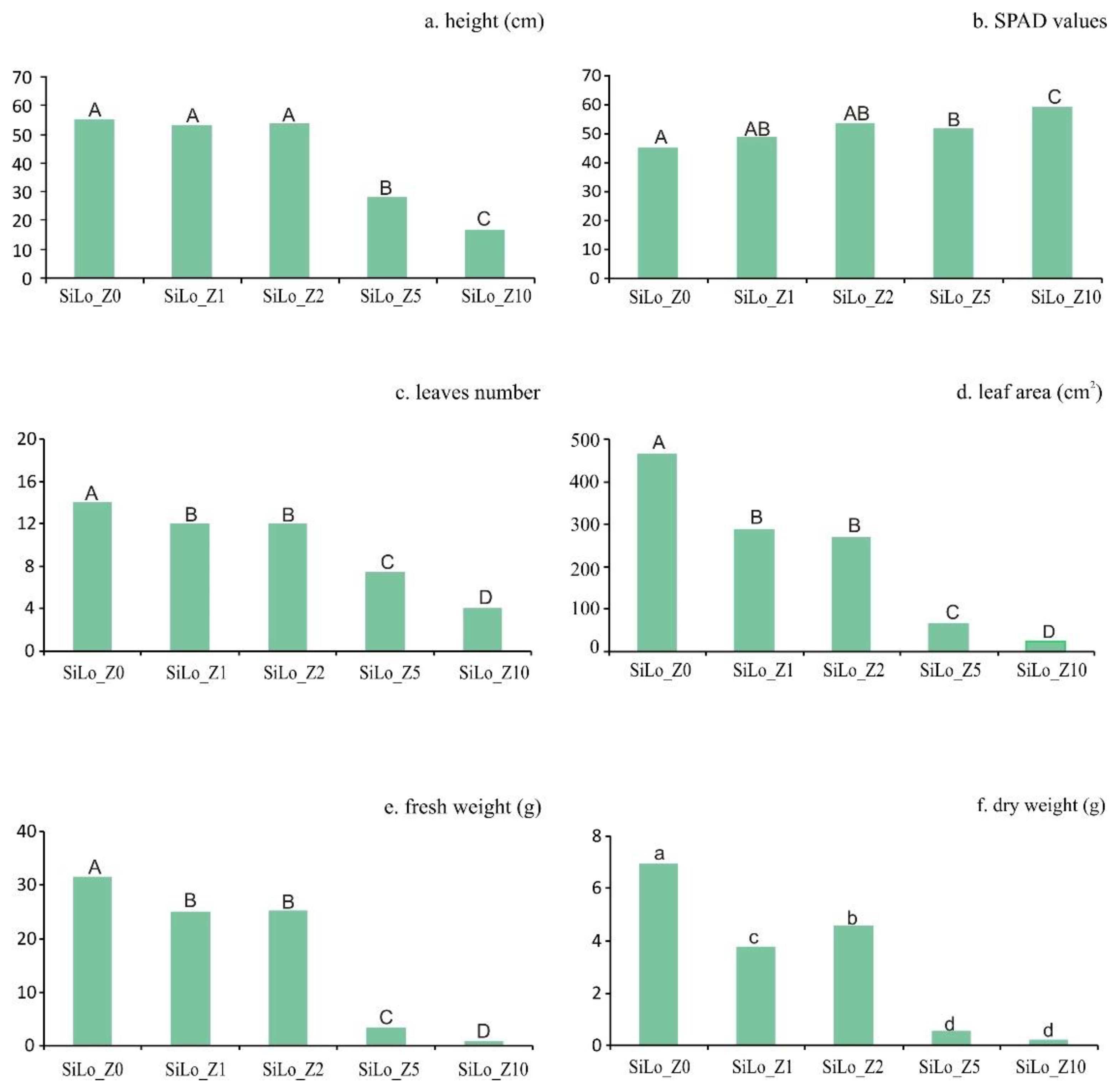 Agriculture 12 00356 g007