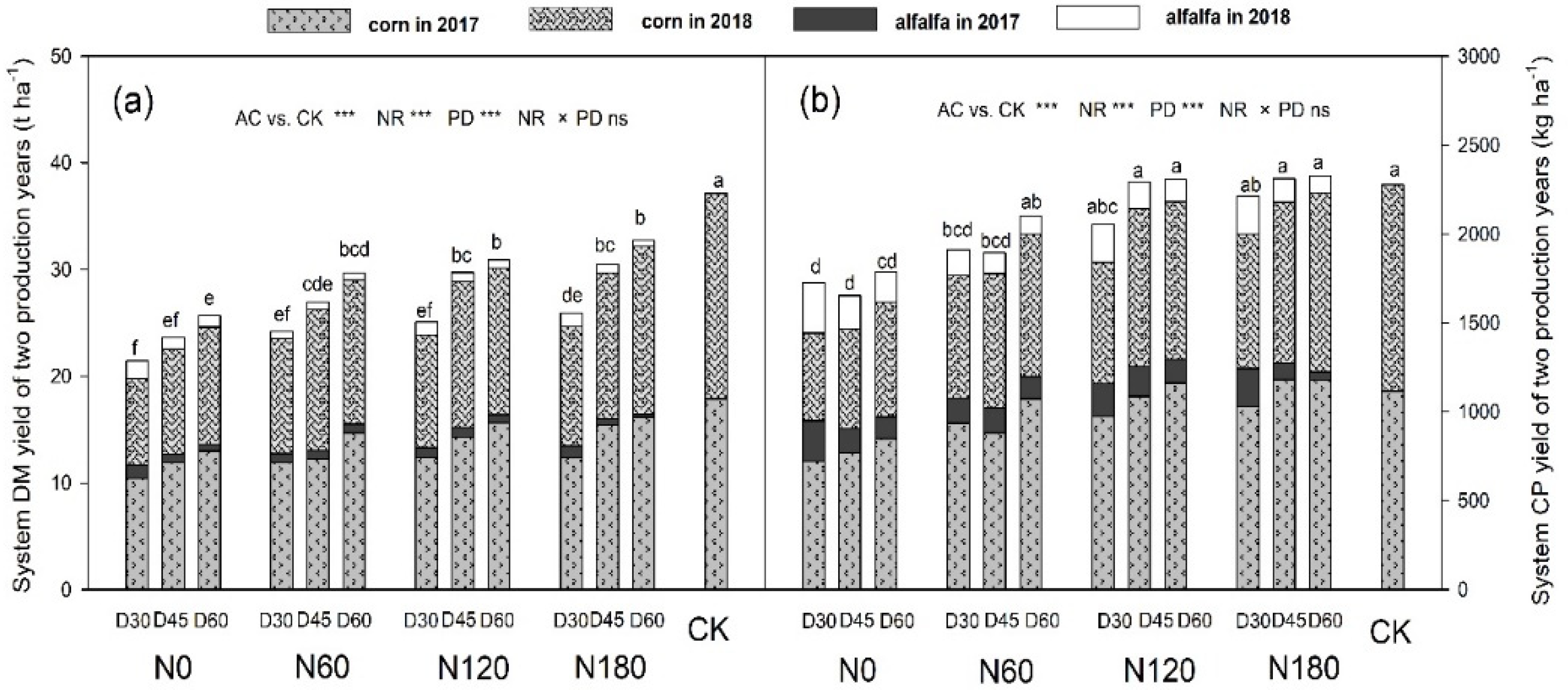 Agriculture 12 00357 g002