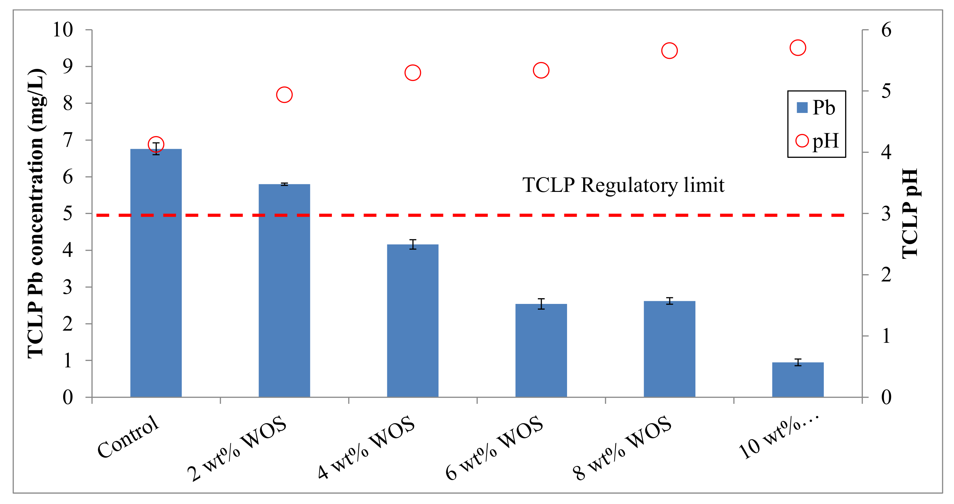 Agriculture 12 00367 g001 Agriculture 12 00367 g001