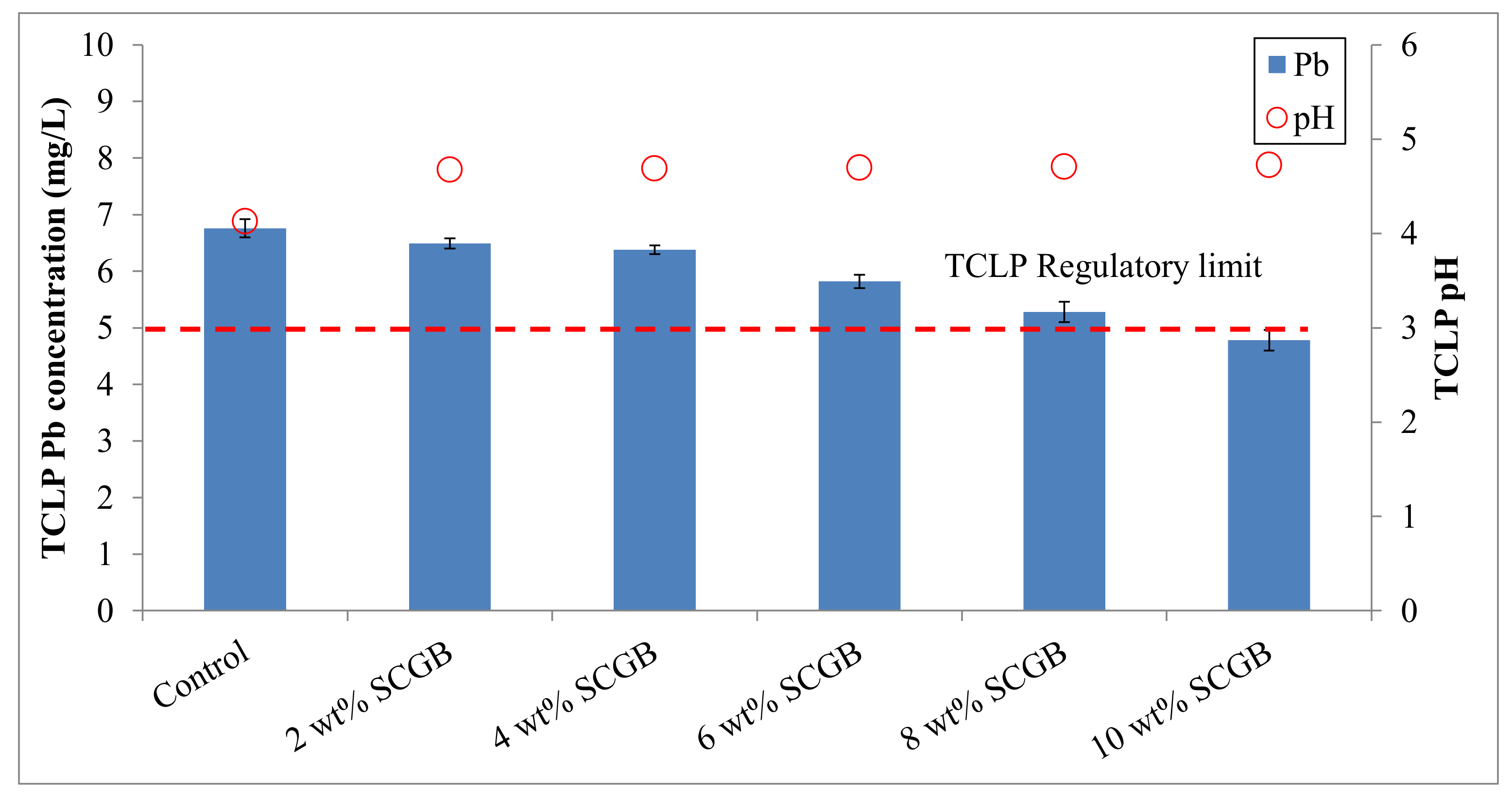 Agriculture 12 00367 g004 Agriculture 12 00367 g004