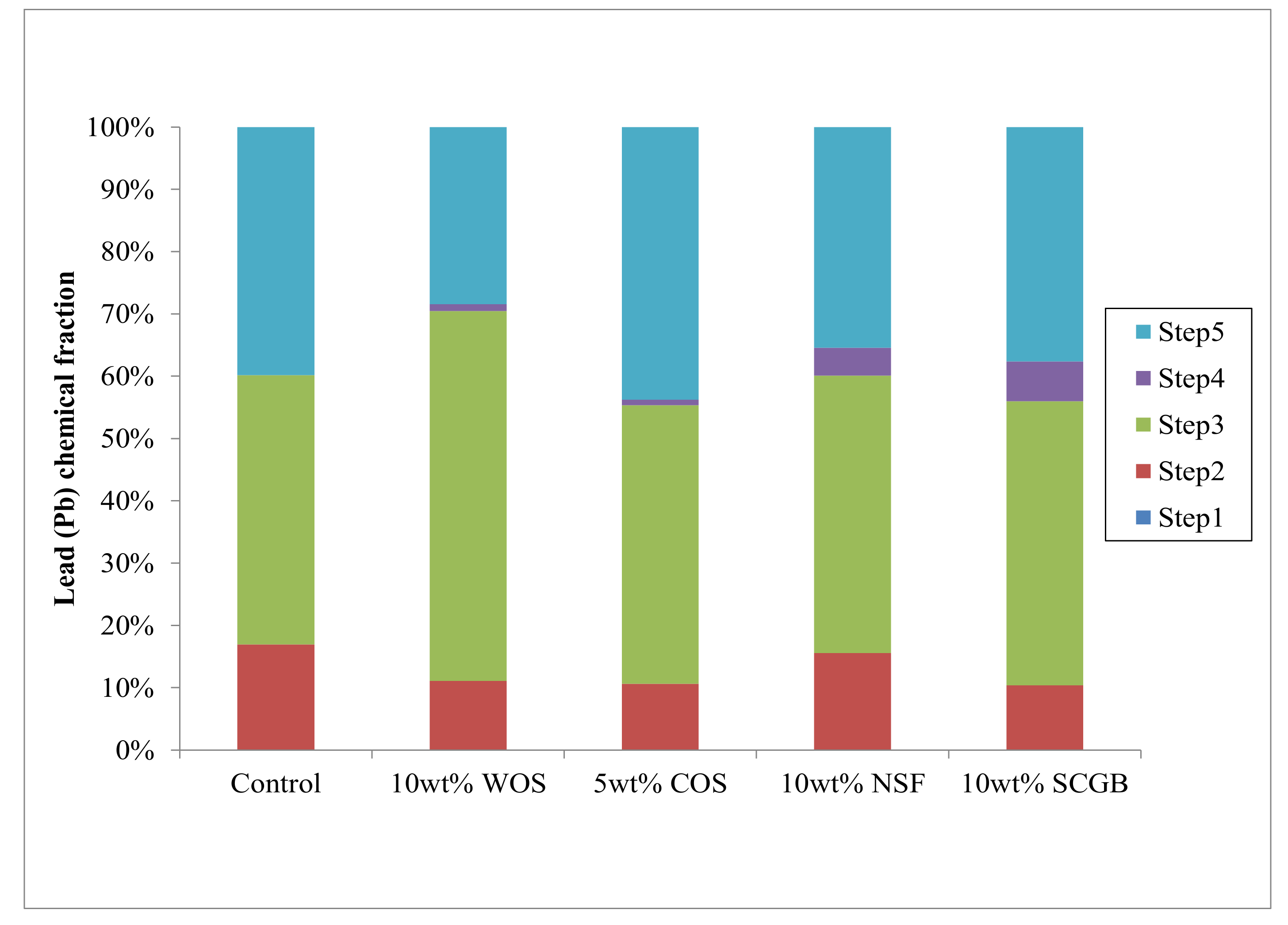 Agriculture 12 00367 g005 Agriculture 12 00367 g005